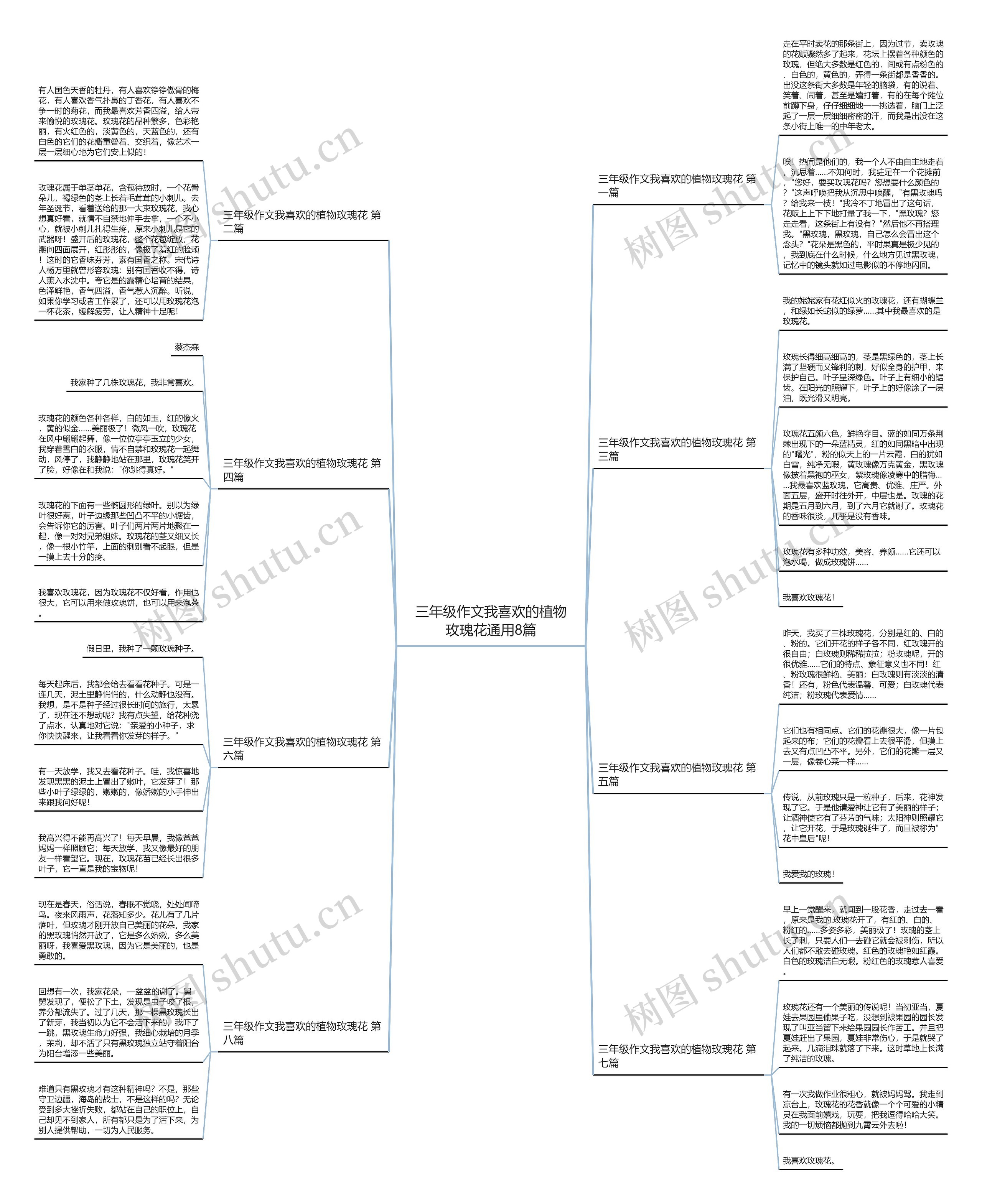 三年级作文我喜欢的植物玫瑰花通用8篇 三年级作文我喜欢的植物玫瑰花通用8篇