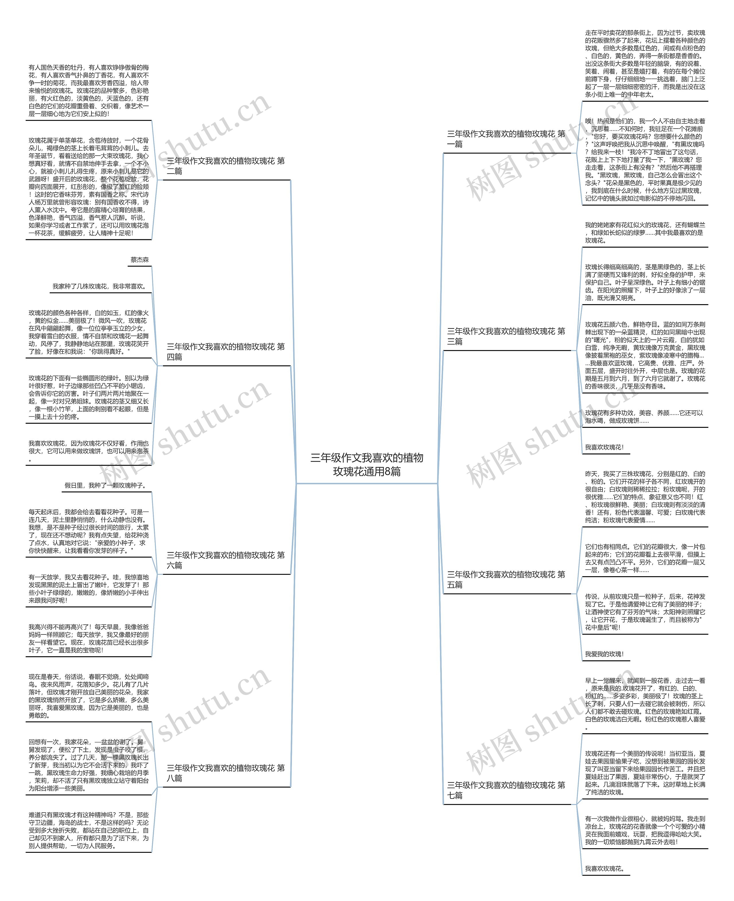 三年级作文我喜欢的植物玫瑰花通用8篇思维导图