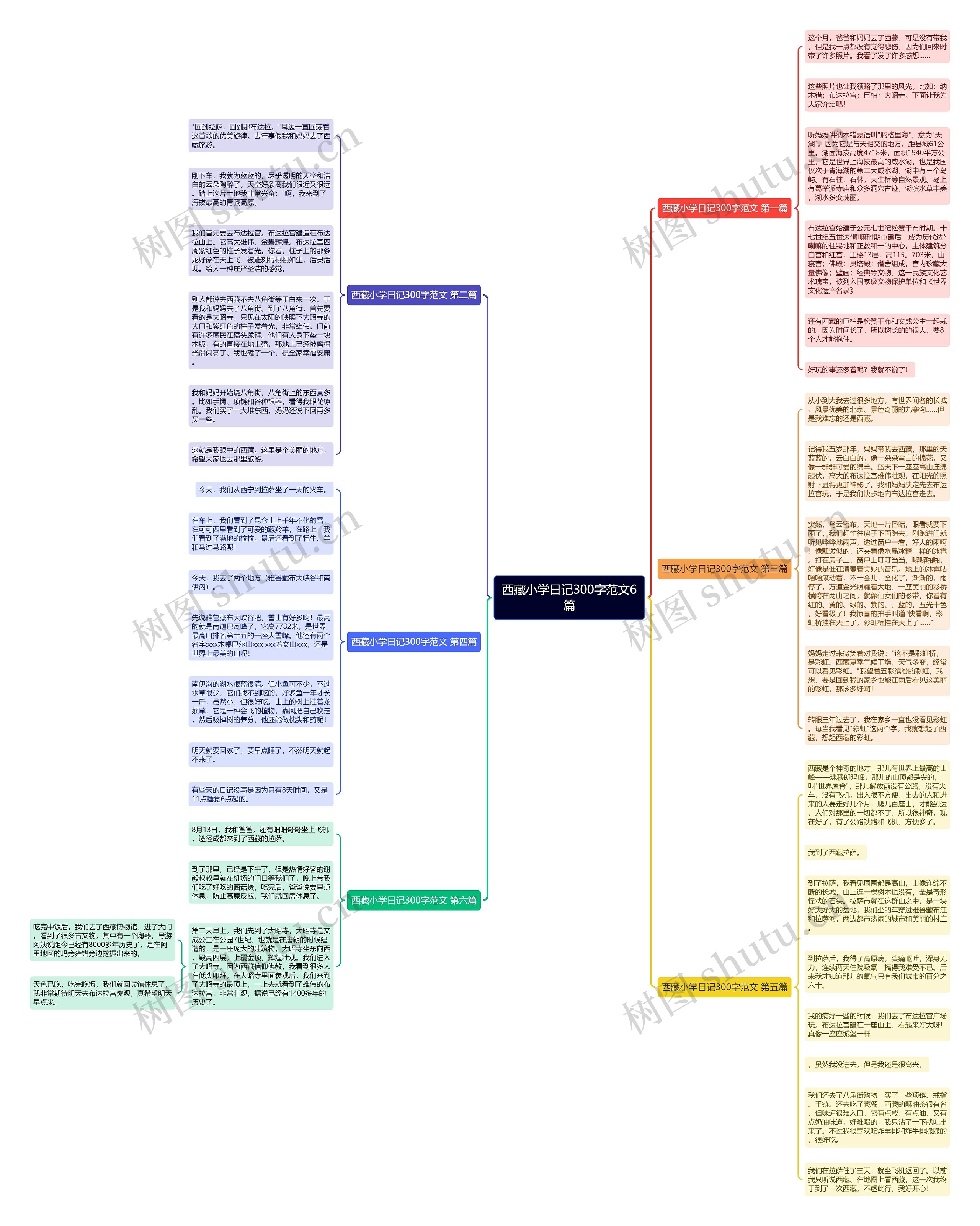 西藏小学日记300字范文6篇思维导图