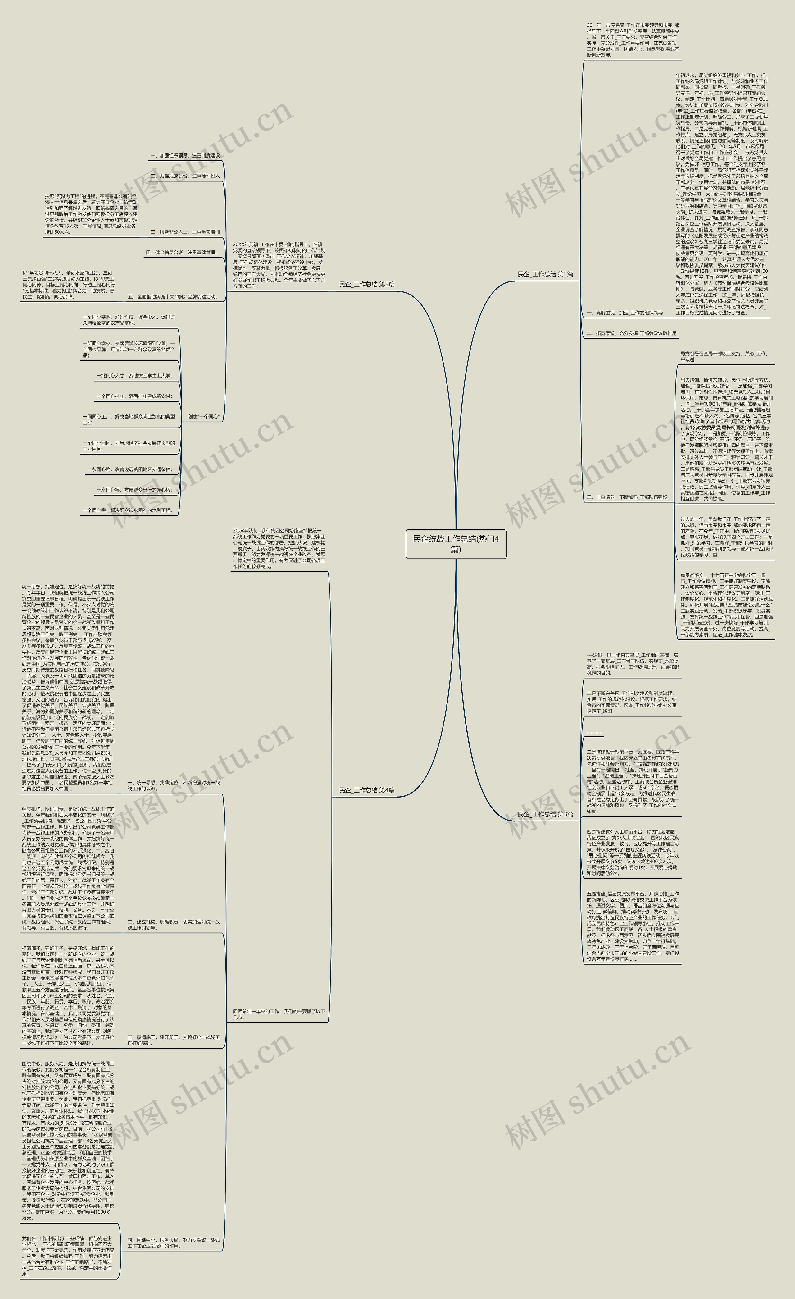 民企统战工作总结(热门4篇)思维导图