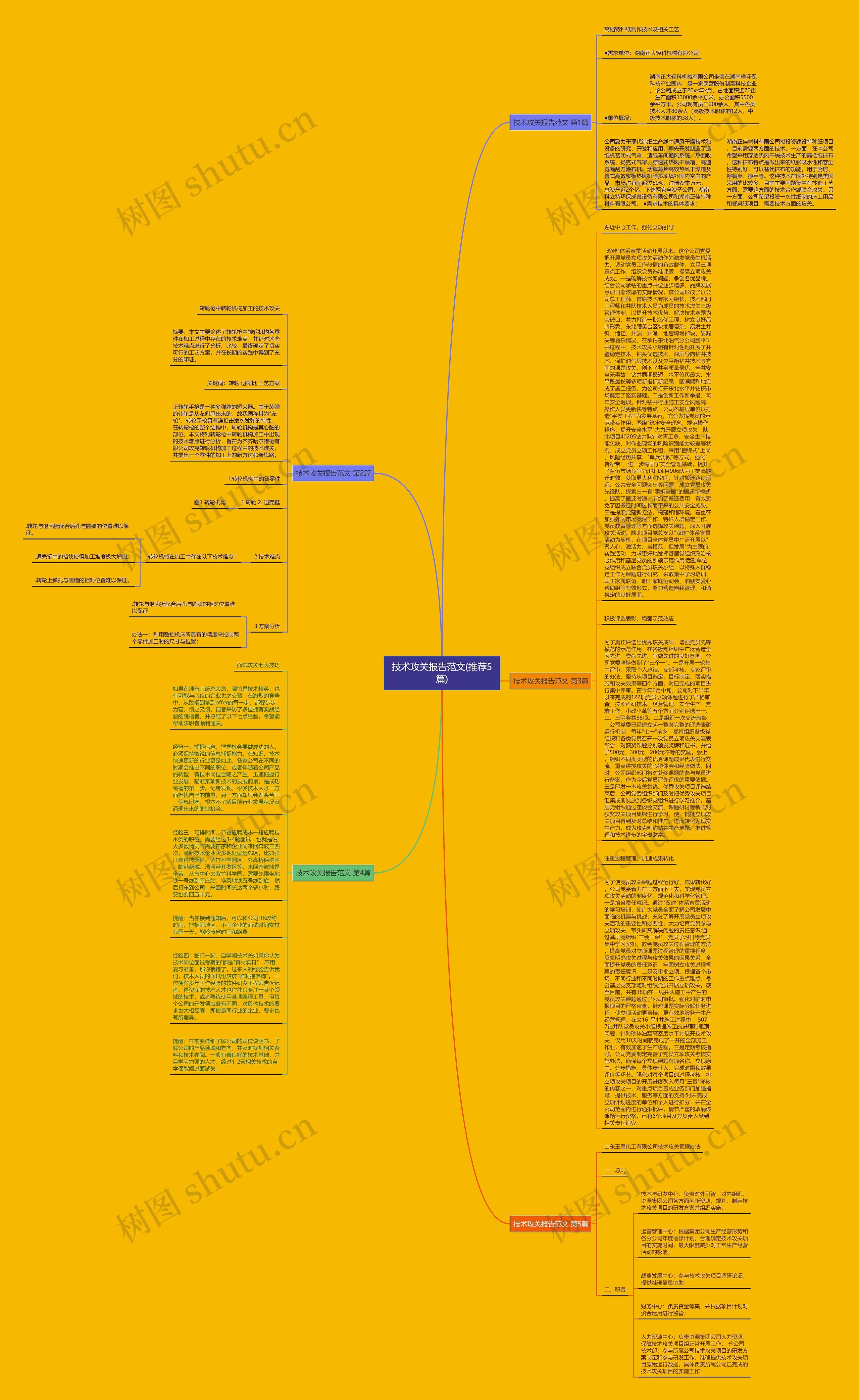 技术攻关报告范文(推荐5篇)思维导图