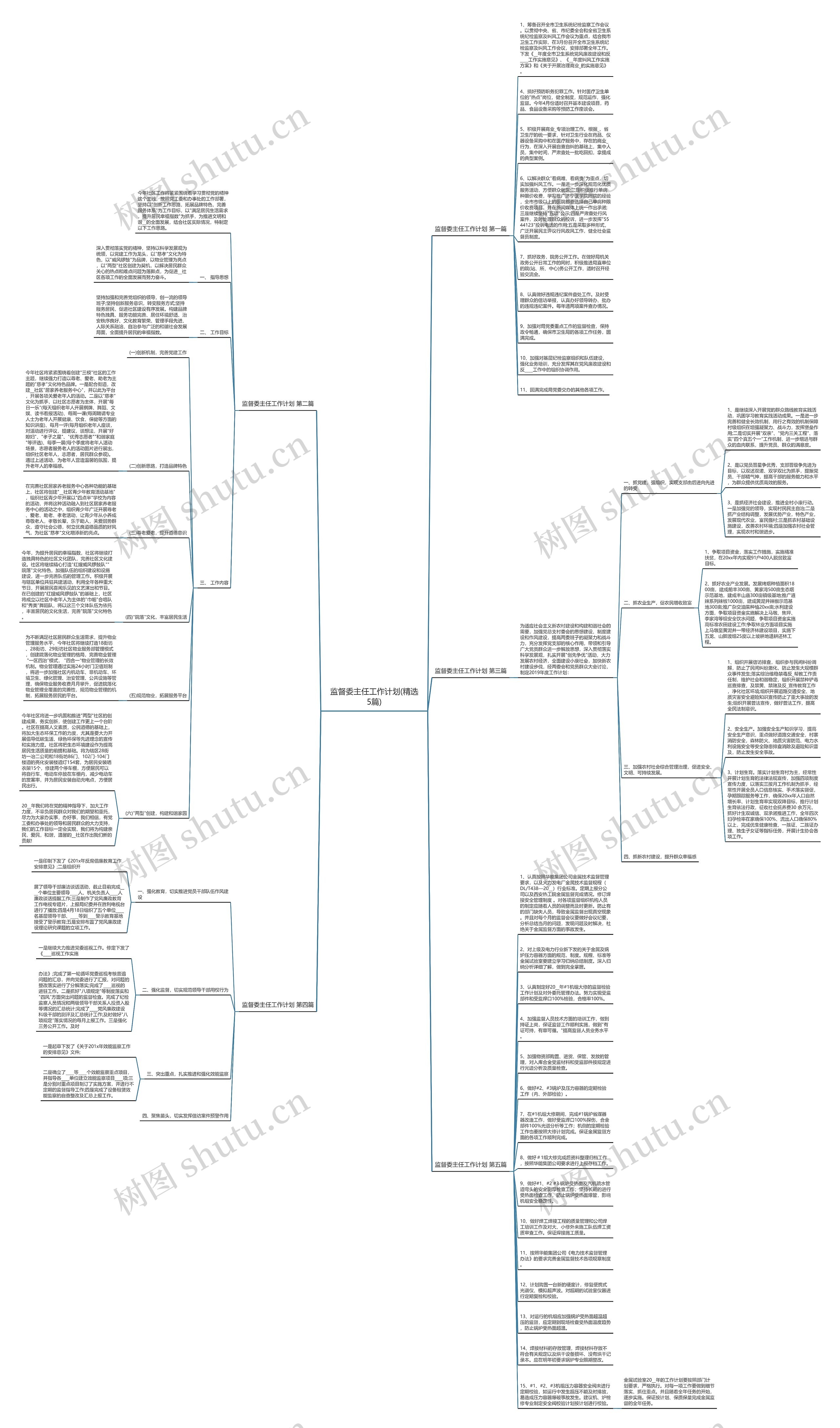 监督委主任工作计划(精选5篇)思维导图