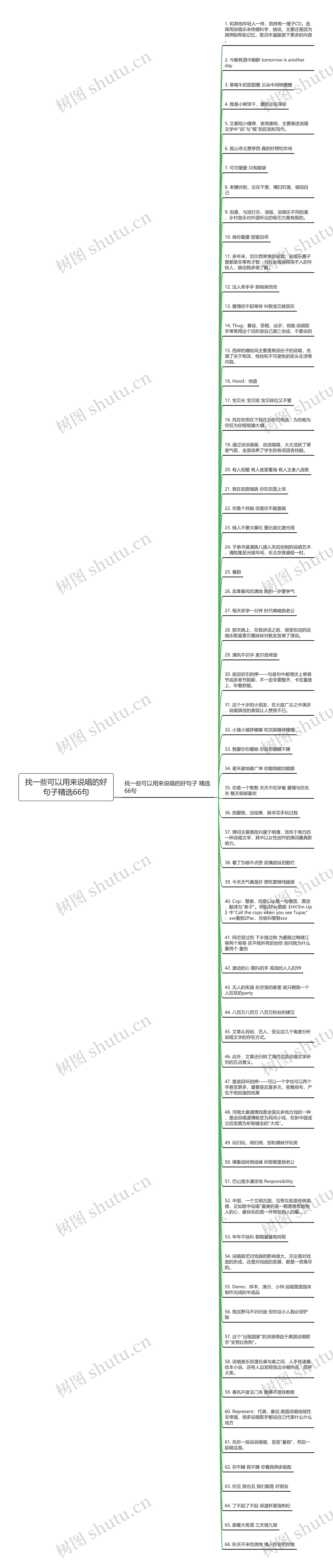 找一些可以用来说唱的好句子精选66句思维导图