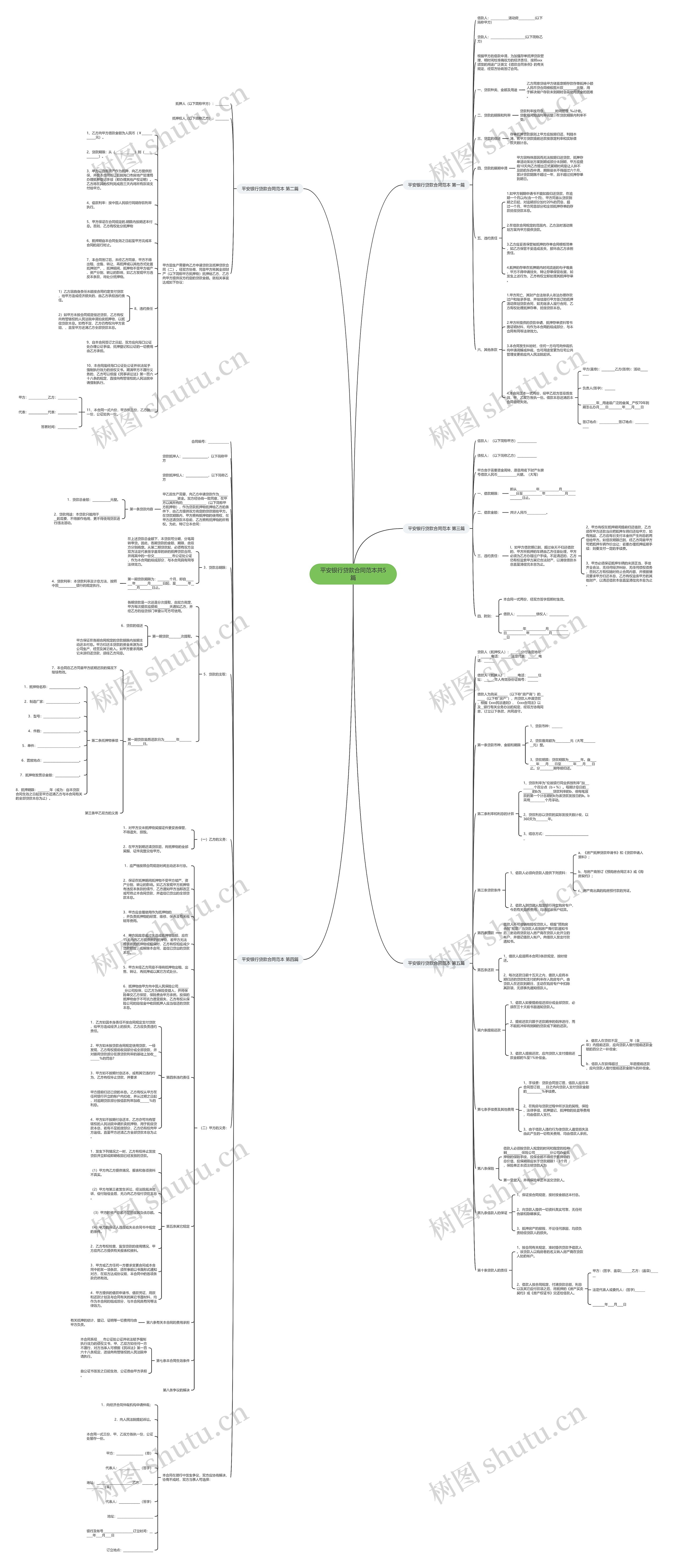 平安银行贷款合同范本共5篇思维导图
