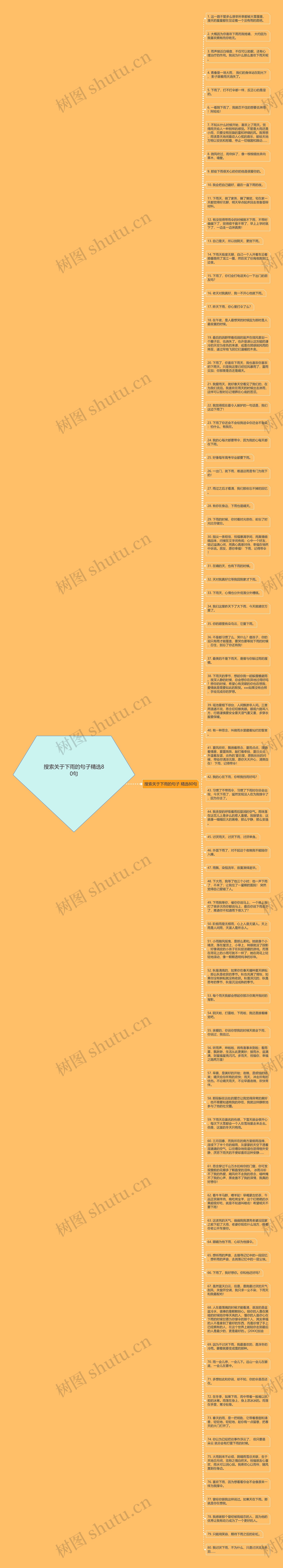 搜索关于下雨的句子精选80句思维导图