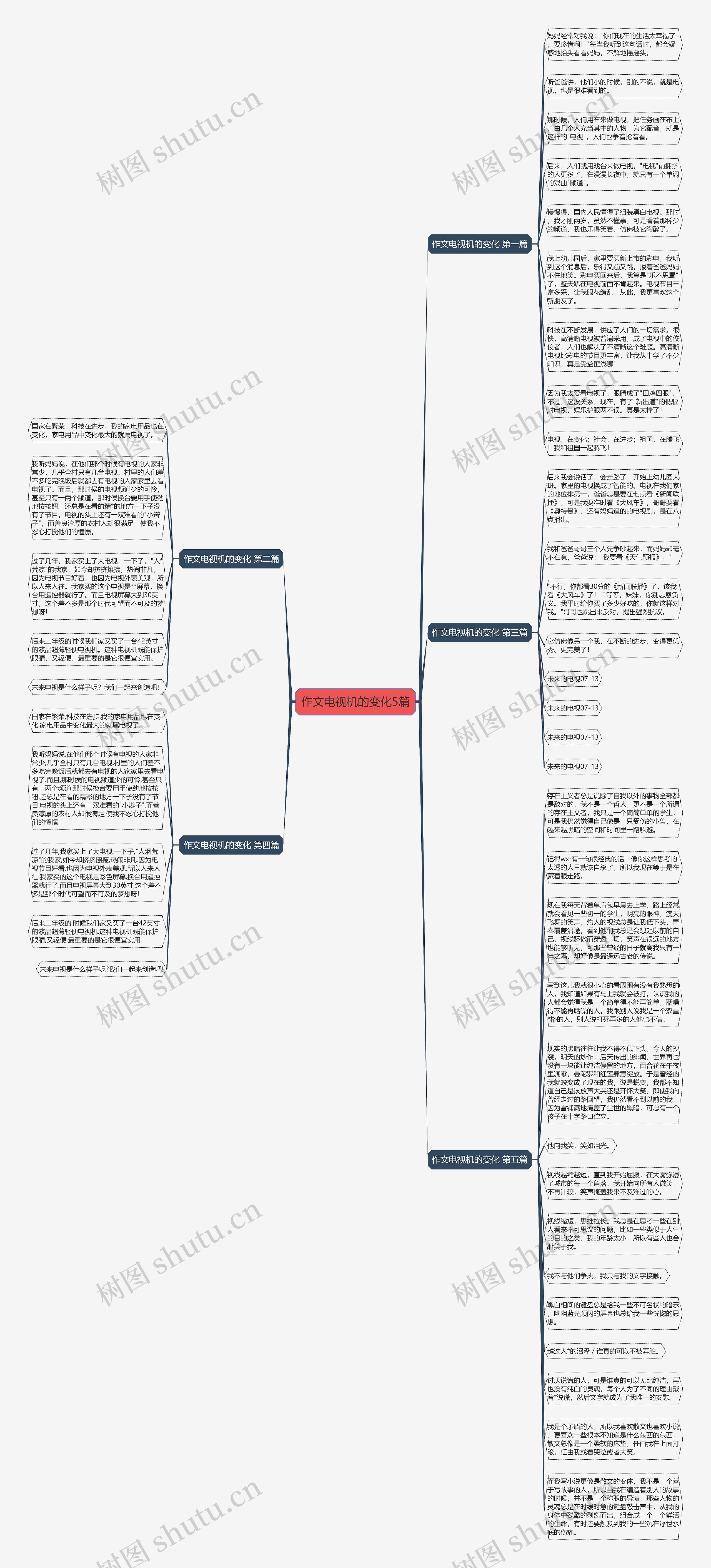 作文电视机的变化5篇思维导图