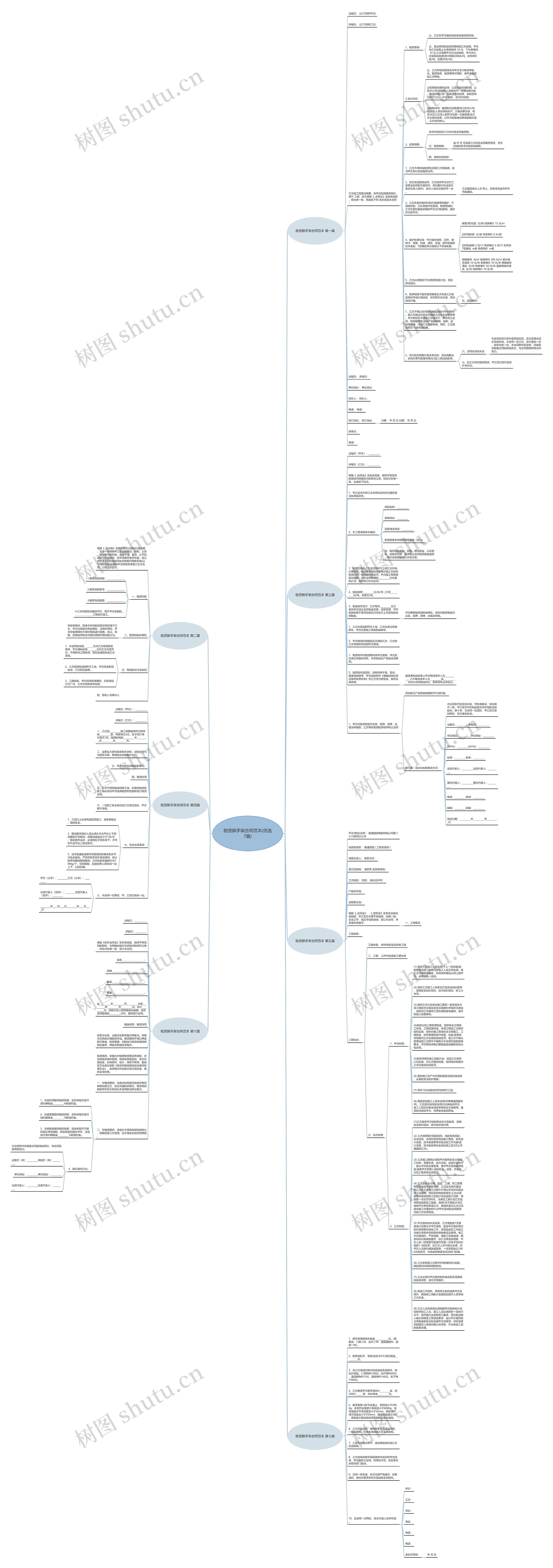 租赁脚手架合同范本(优选7篇)思维导图