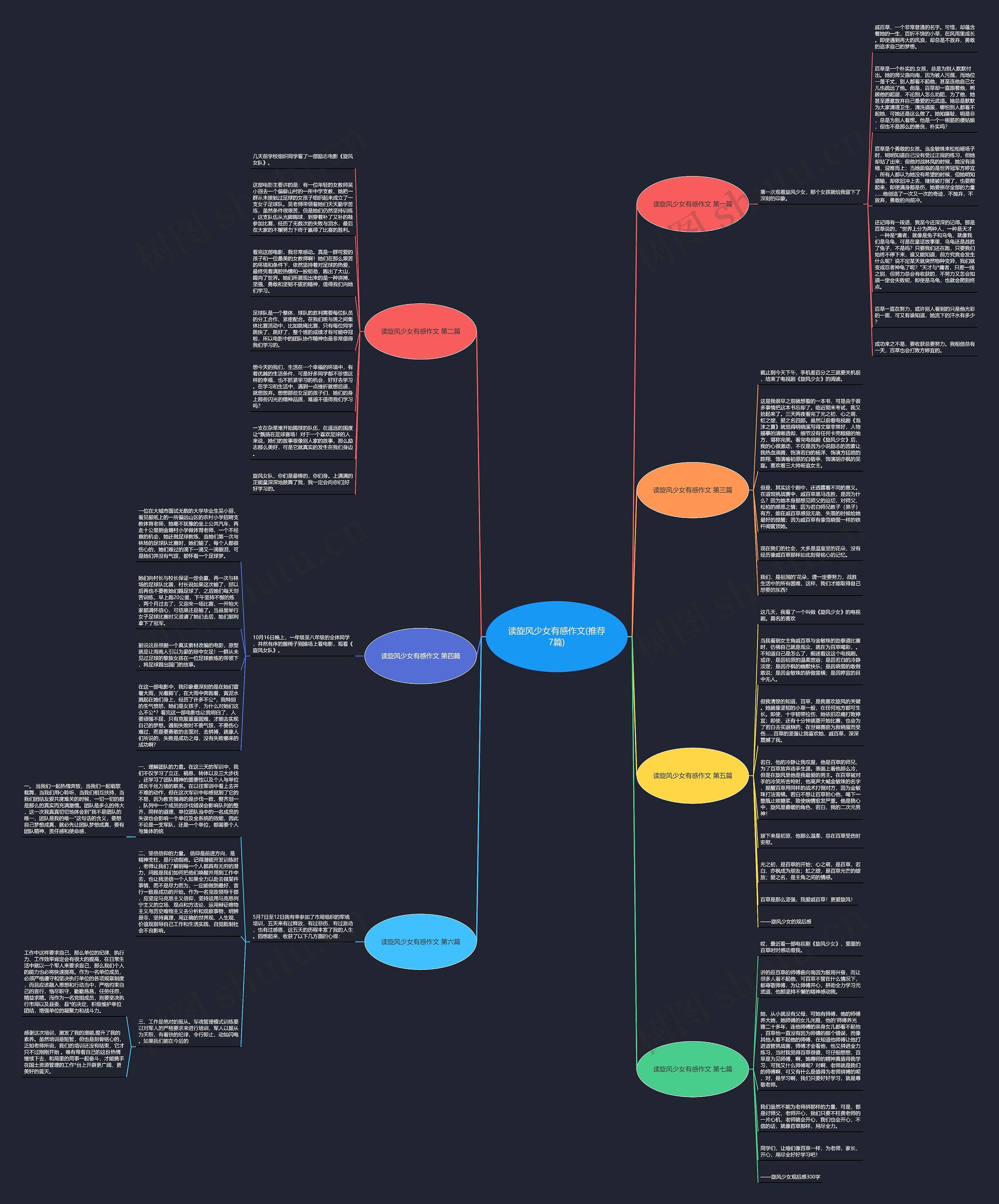 读旋风少女有感作文(推荐7篇)思维导图