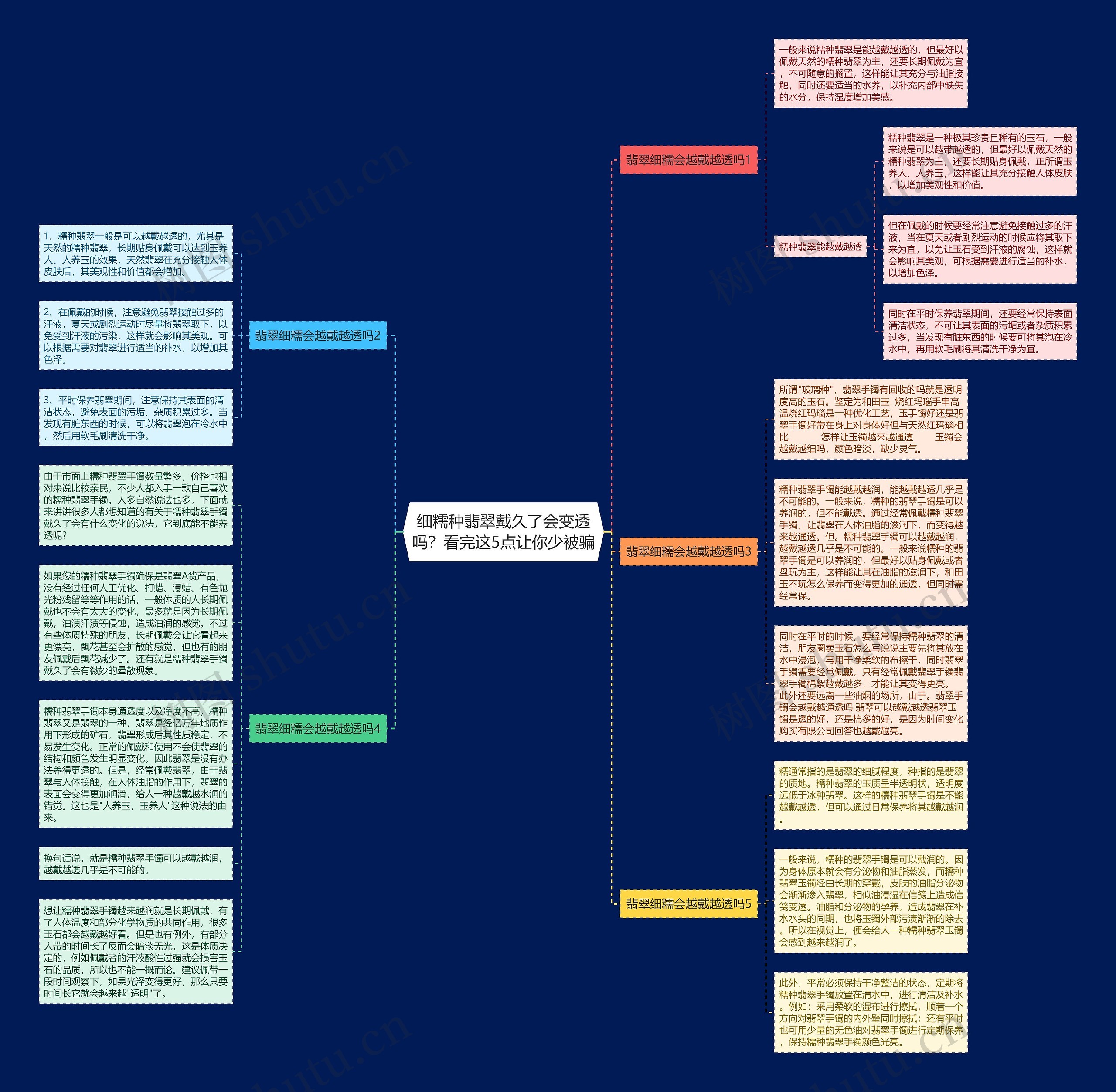 细糯种翡翠戴久了会变透吗？看完这5点让你少被骗思维导图