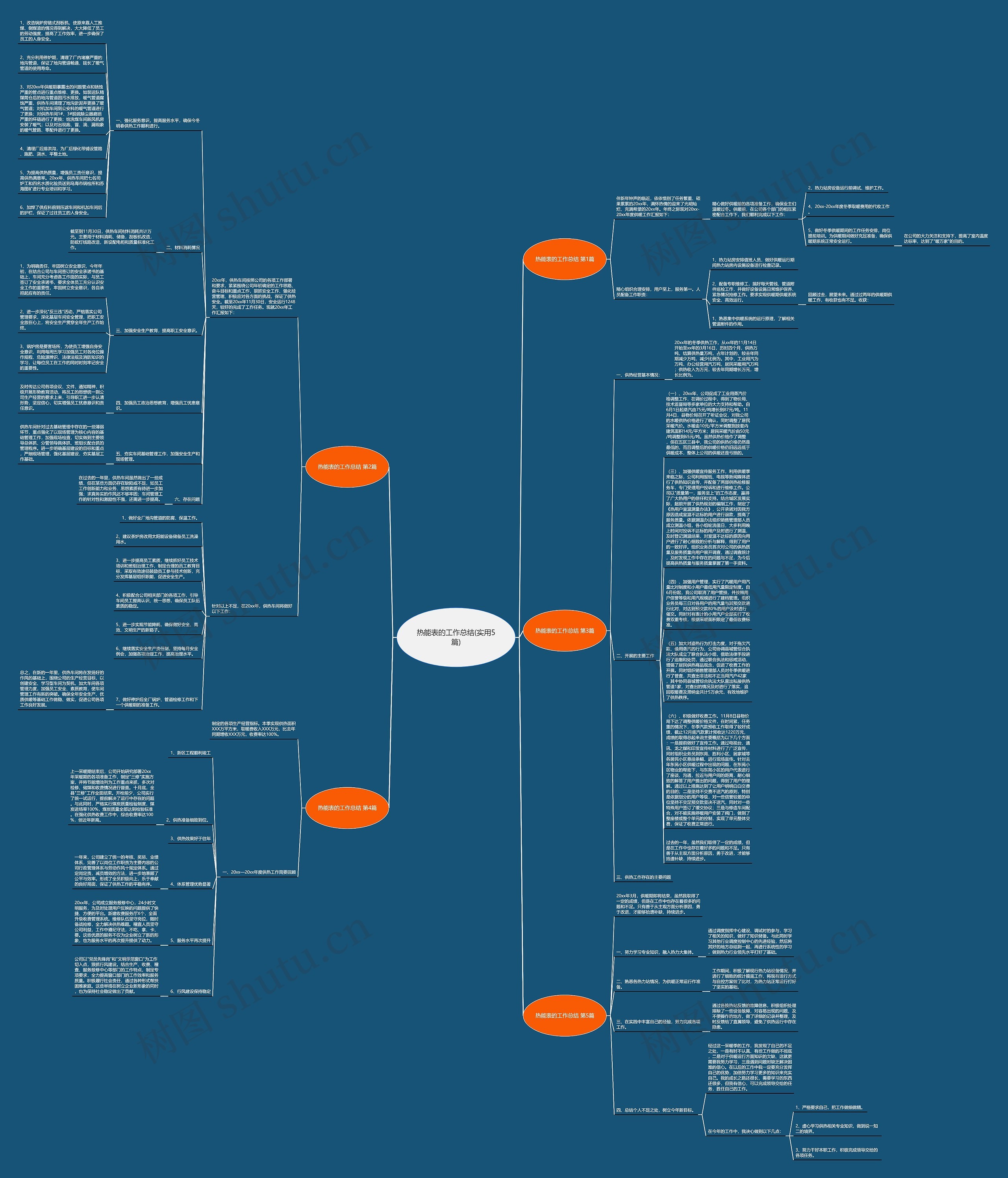 热能表的工作总结(实用5篇)思维导图
