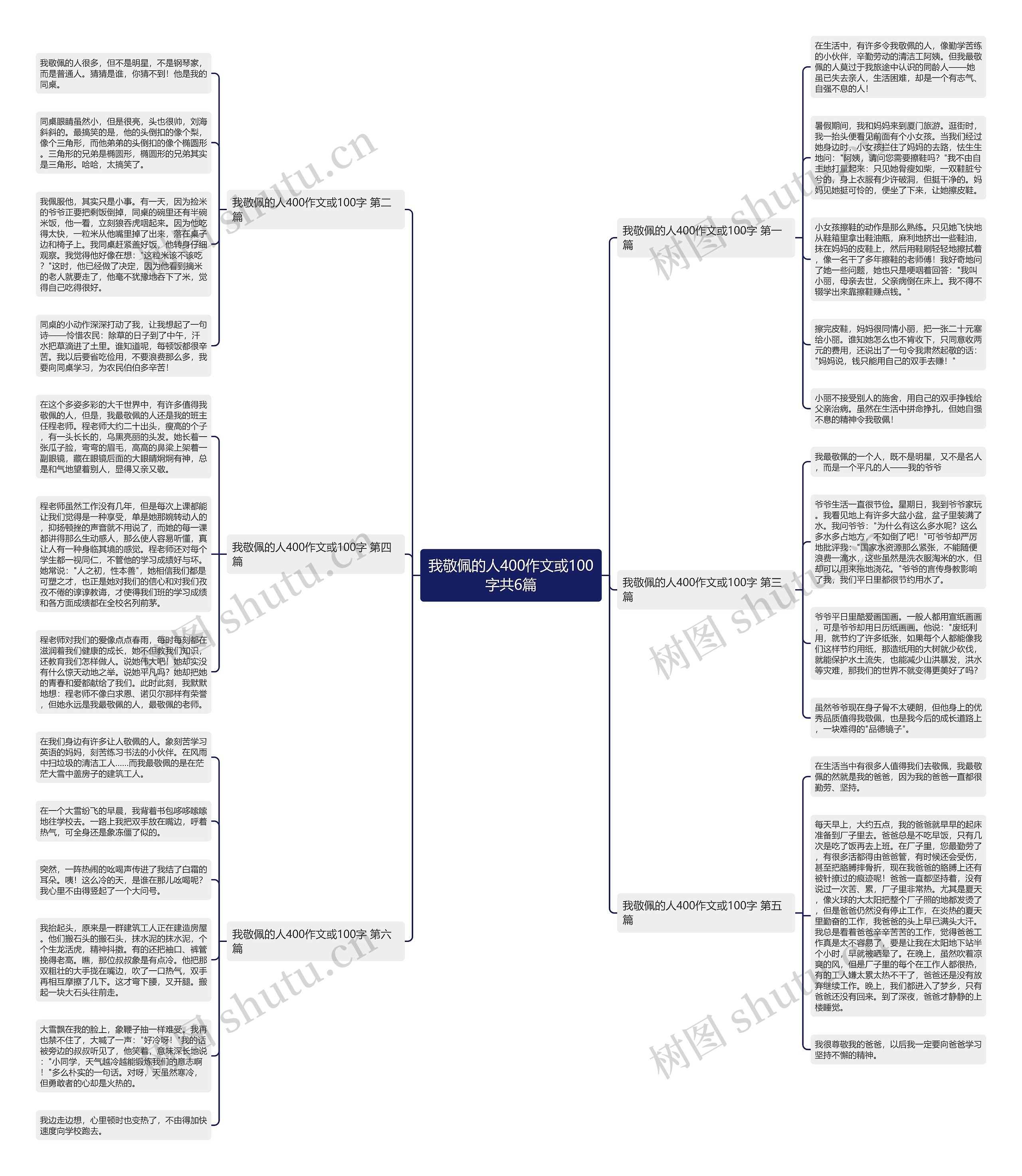 我敬佩的人400作文或100字共6篇思维导图