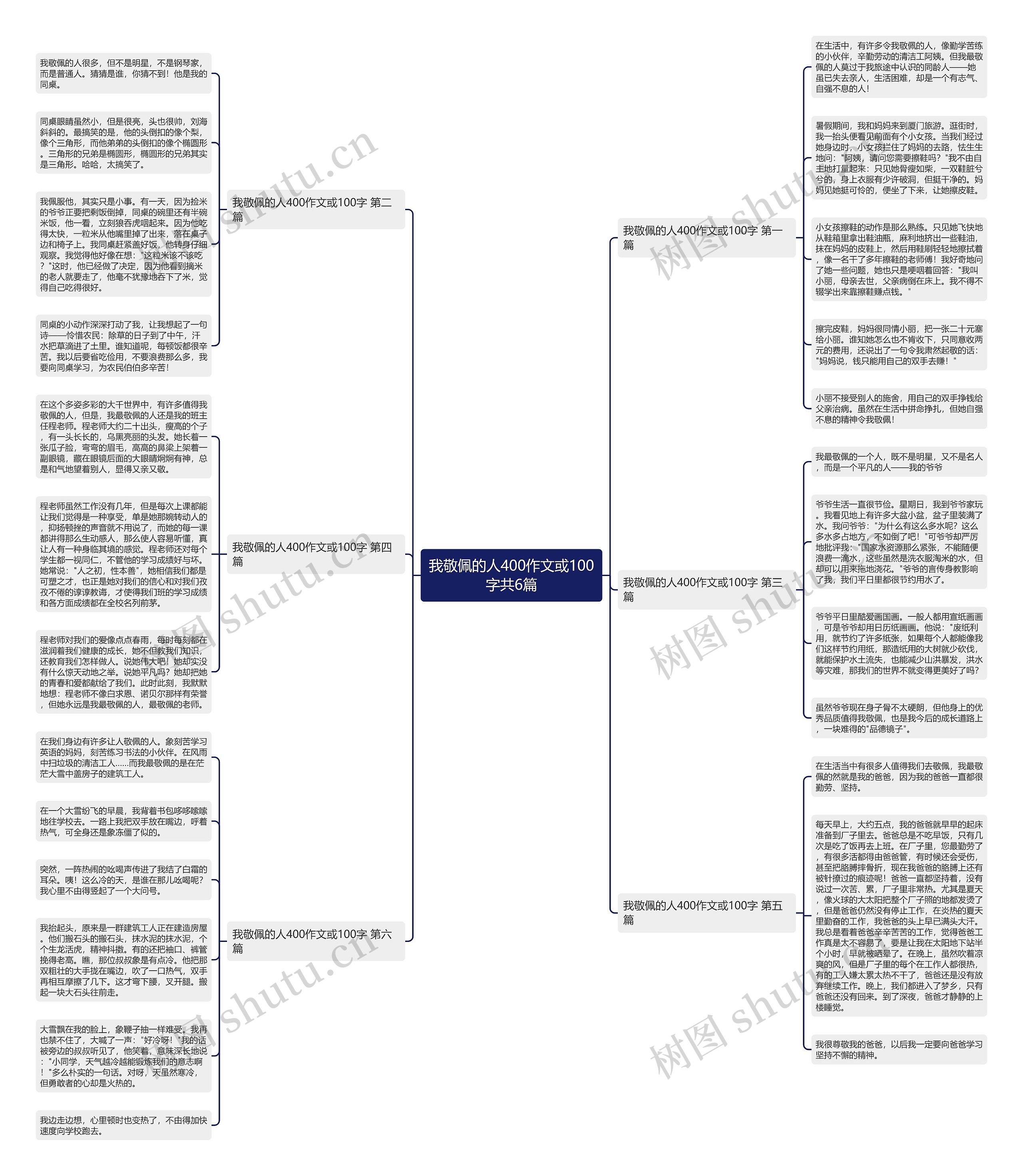 我敬佩的人400作文或100字共6篇 我敬佩的人400作文或100字共6篇