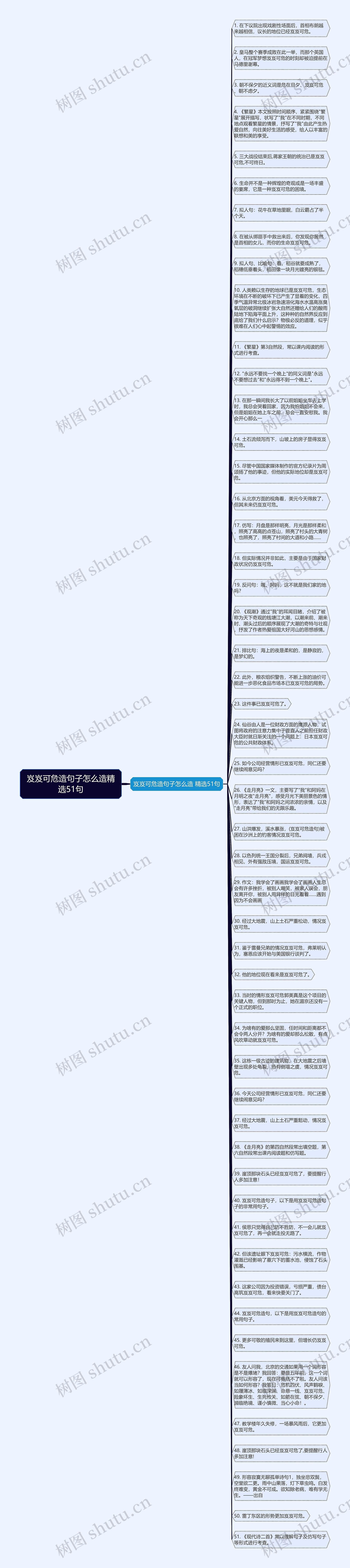 岌岌可危造句子怎么造精选51句思维导图