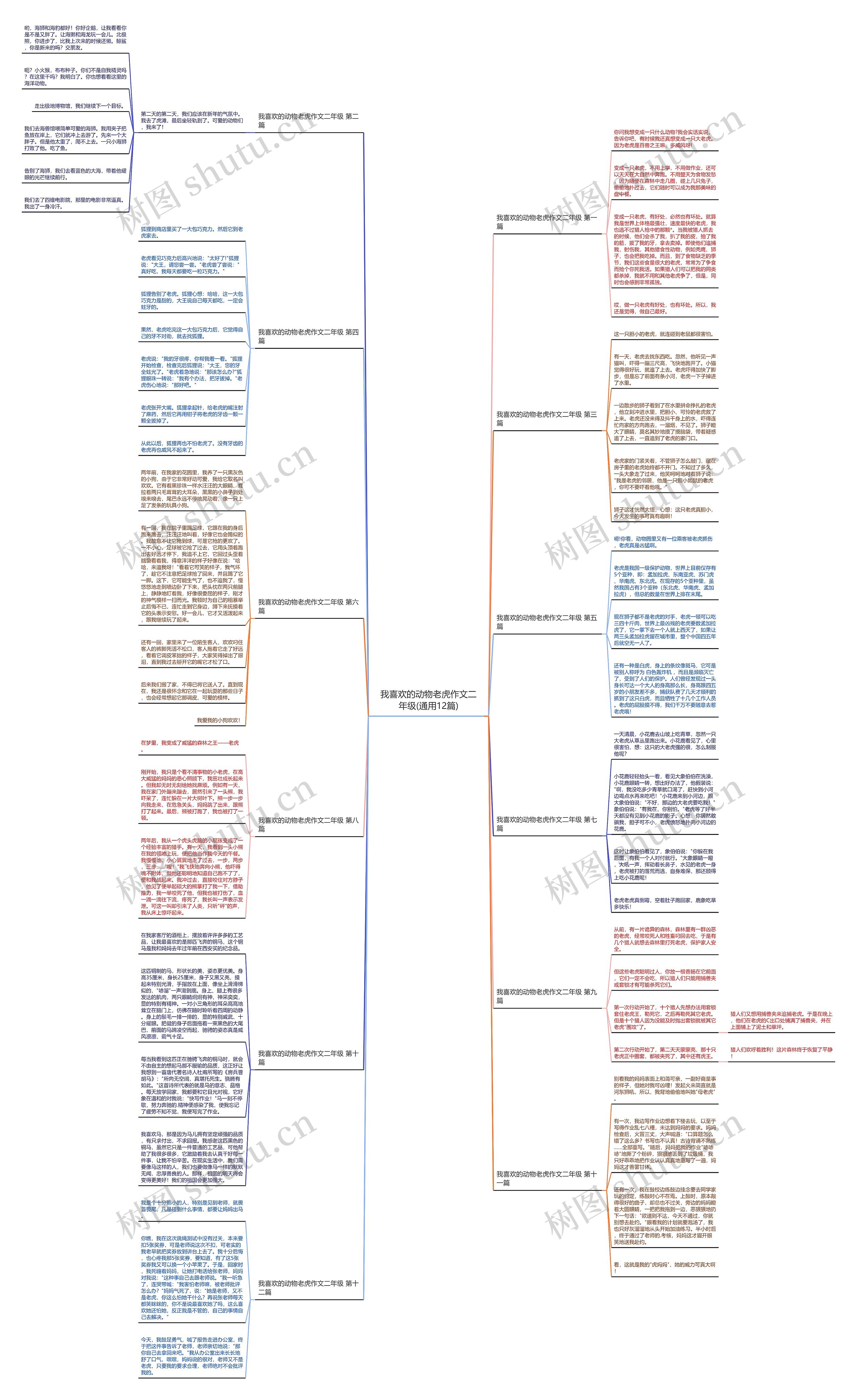 我喜欢的动物老虎作文二年级(通用12篇)思维导图