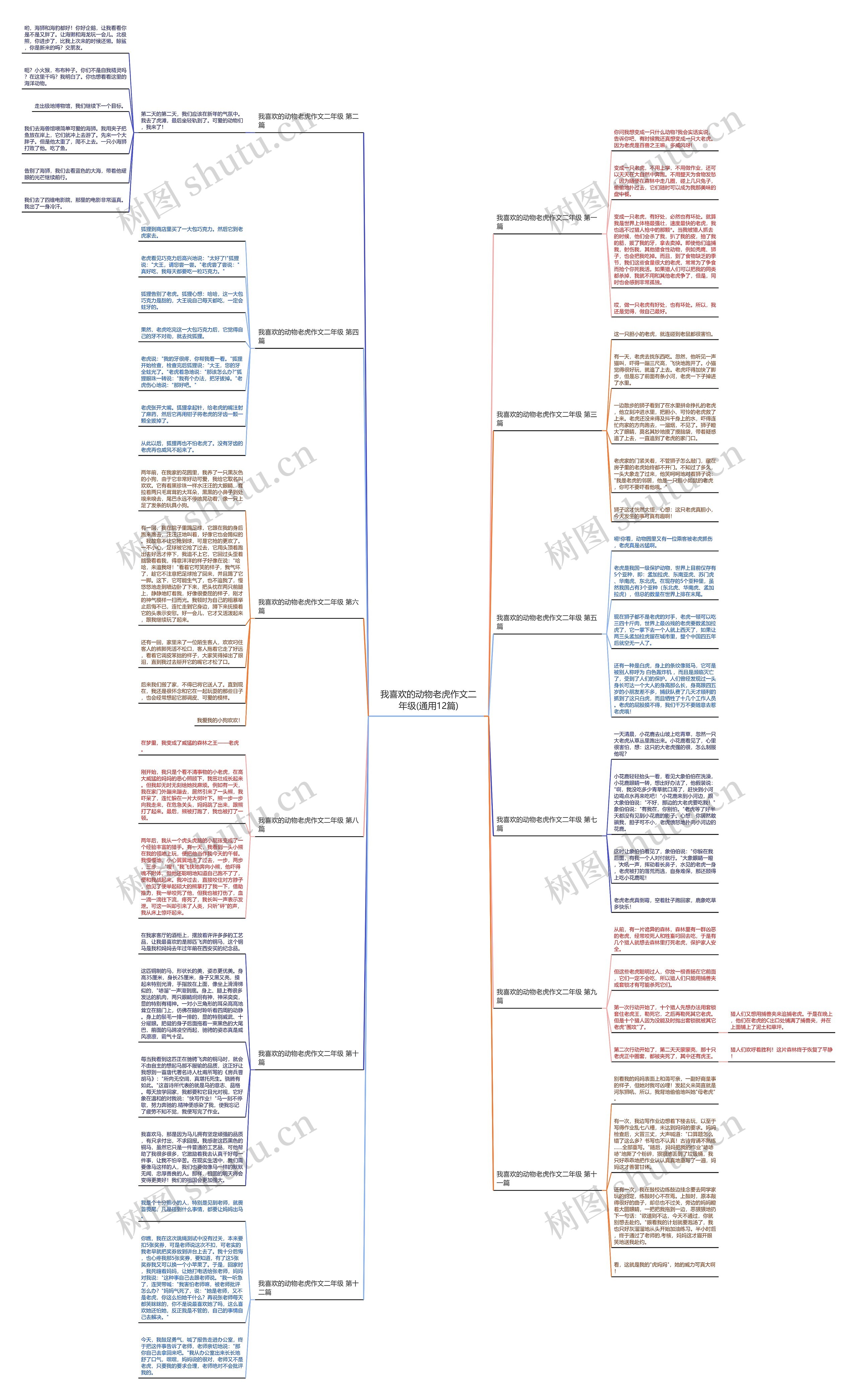 我喜欢的动物老虎作文二年级(通用12篇) 我喜欢的动物老虎作文二年级(通用12篇)