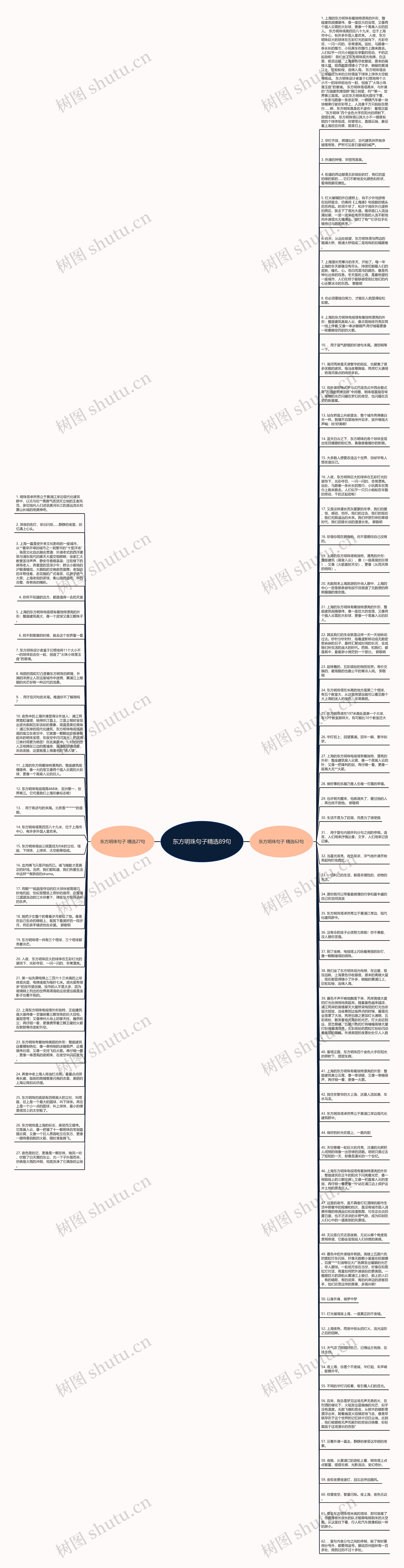 东方明珠句子精选89句思维导图