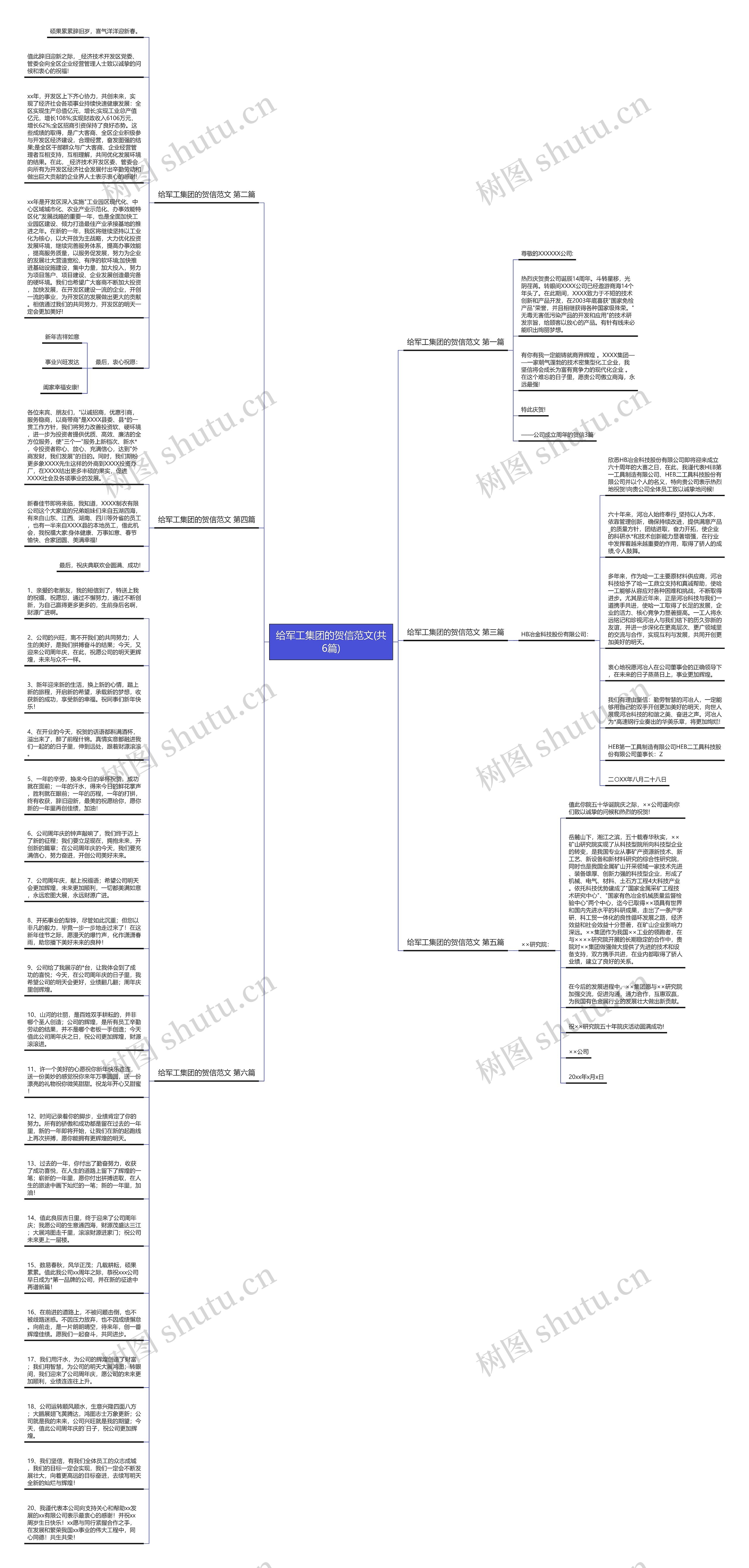 给军工集团的贺信范文(共6篇)思维导图