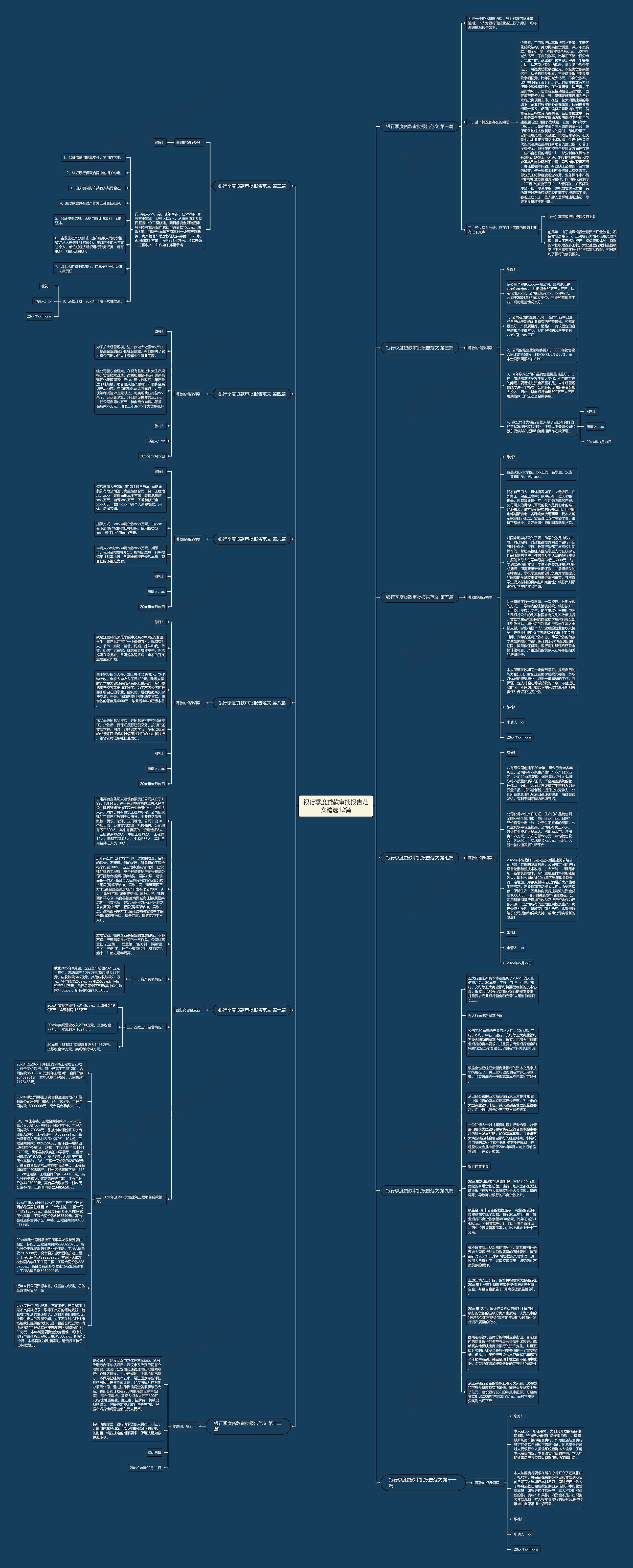 银行季度贷款审批报告范文精选12篇思维导图