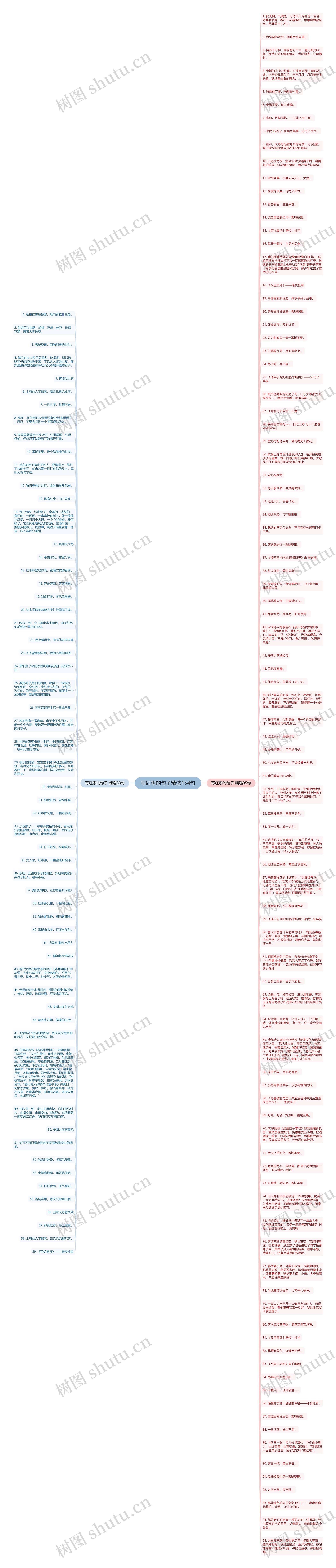 写红枣的句子精选154句思维导图