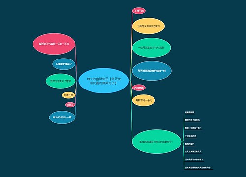 烤火的幽默句子【冬天发朋友圈的搞笑句子】