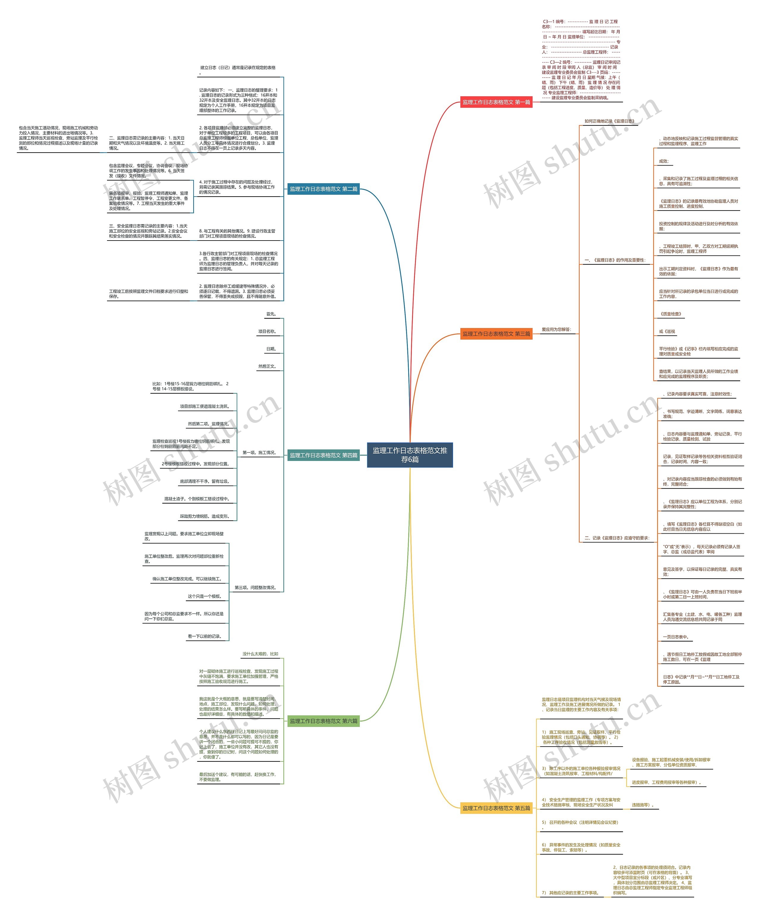 监理工作日志表格范文推荐6篇 监理工作日志表格范文推荐6篇
