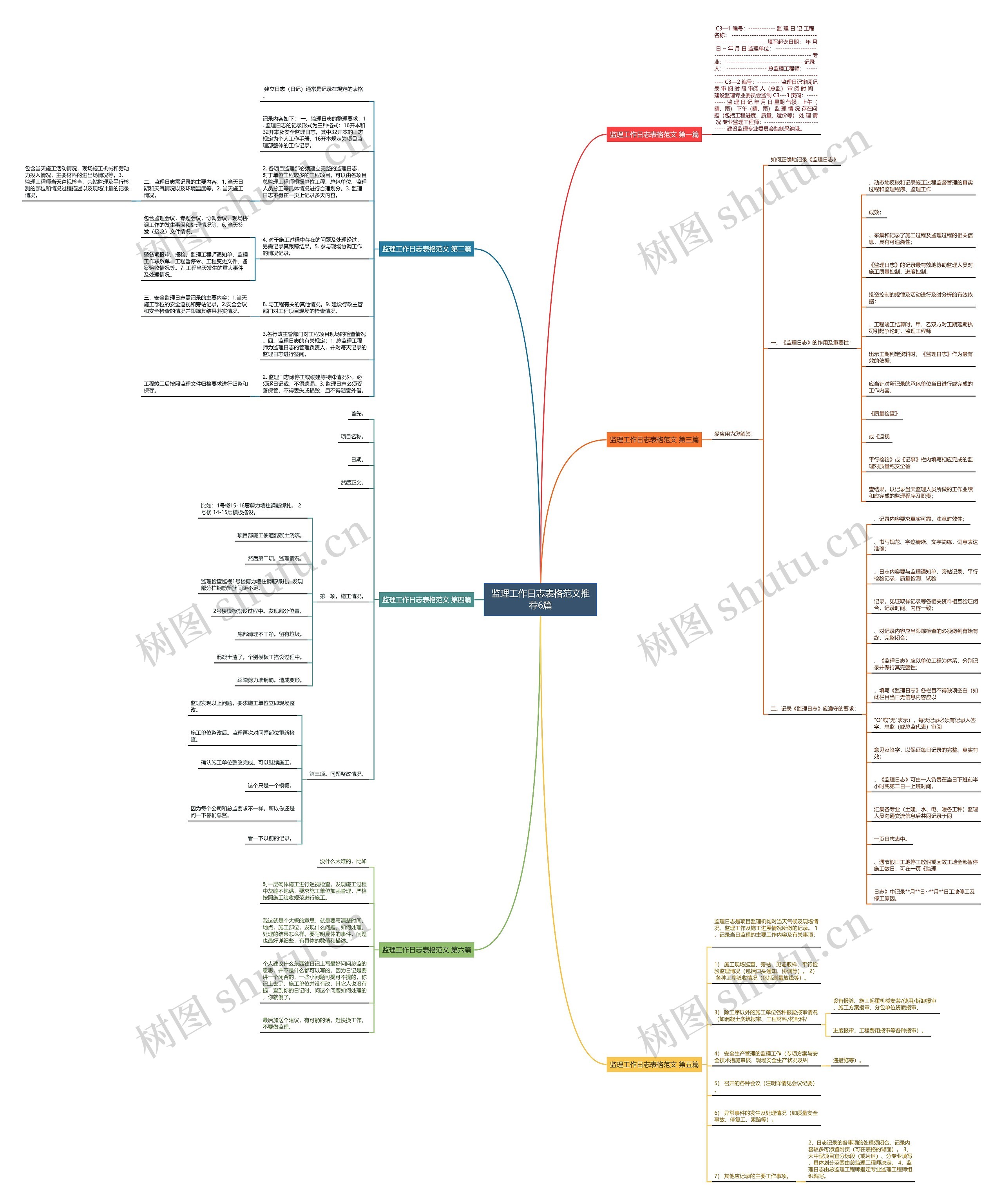 监理工作日志表格范文推荐6篇思维导图