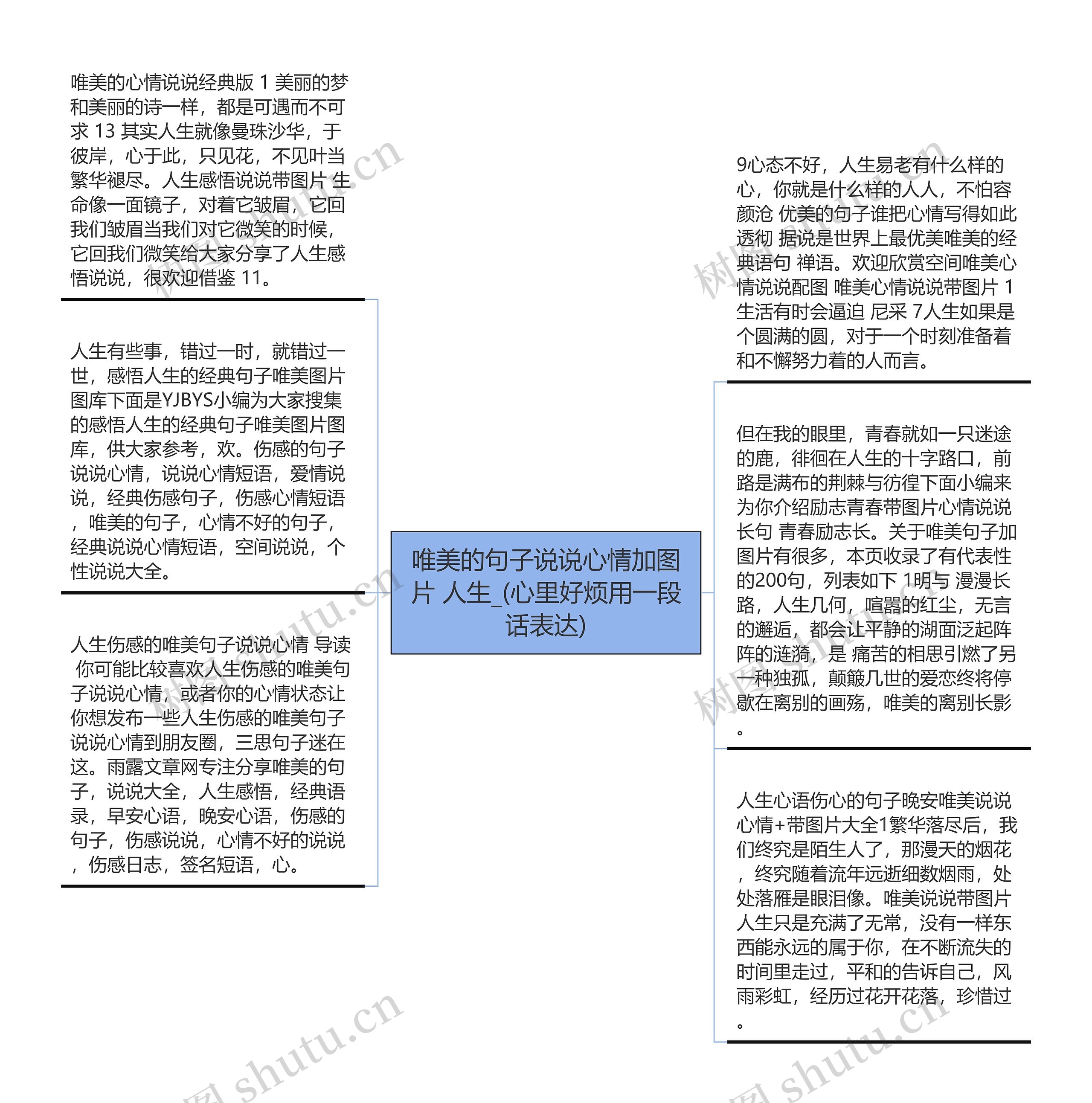 唯美的句子说说心情加图片 人生_(心里好烦用一段话表达)思维导图