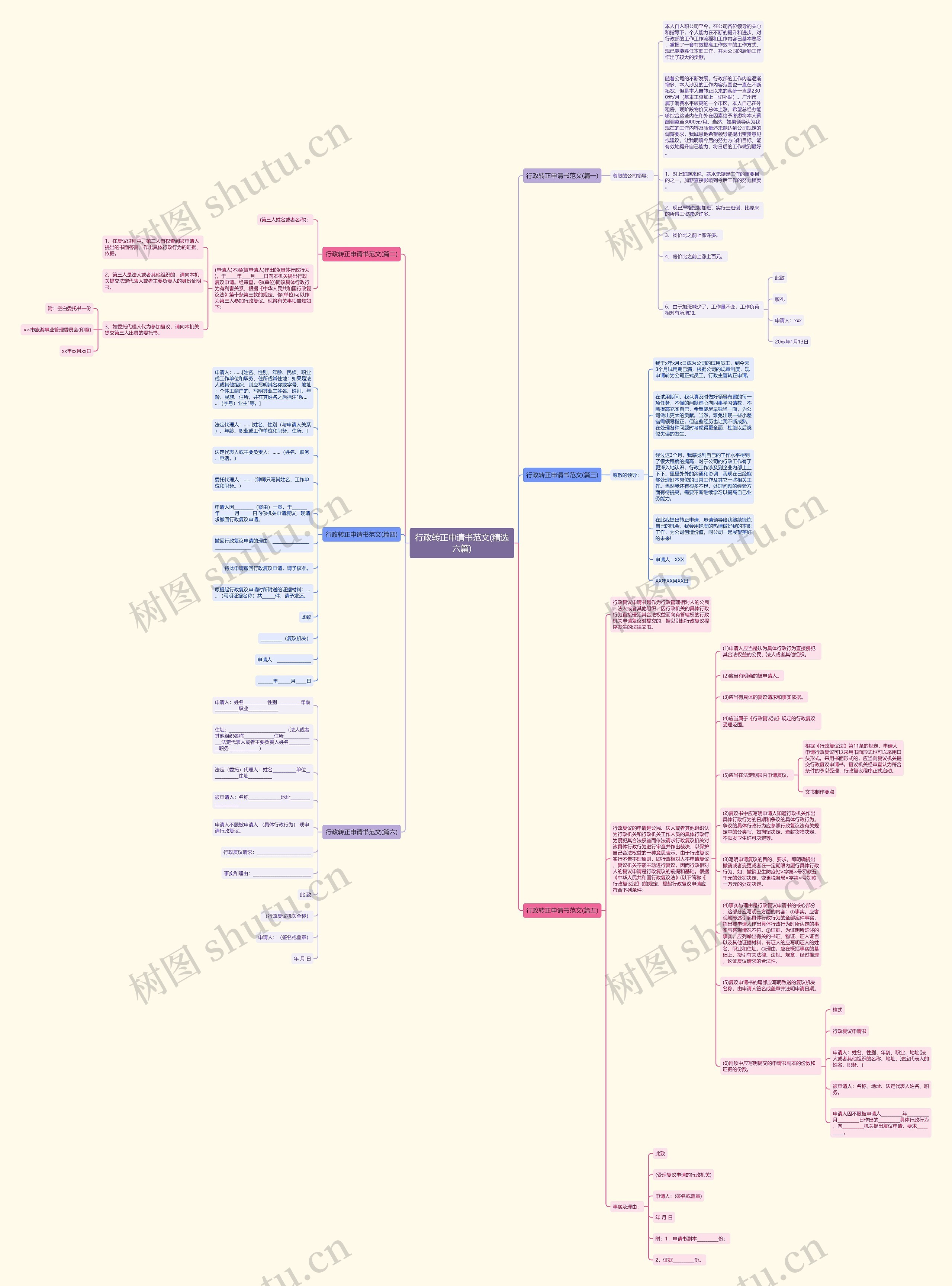 行政转正申请书范文(精选六篇)思维导图高清图 行政转正申请书范文(精选六篇)思维导图