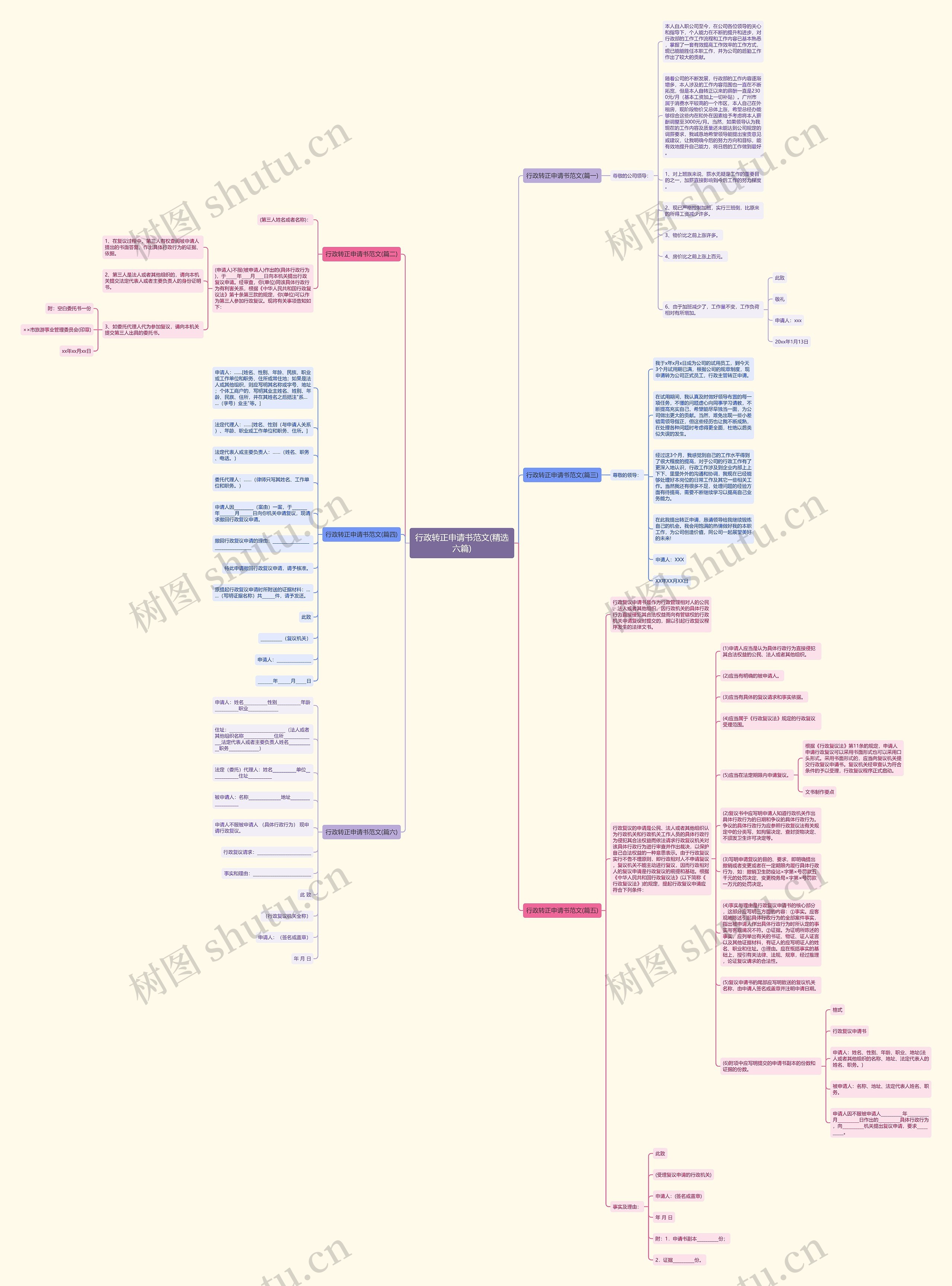 行政转正申请书范文(精选六篇)思维导图
