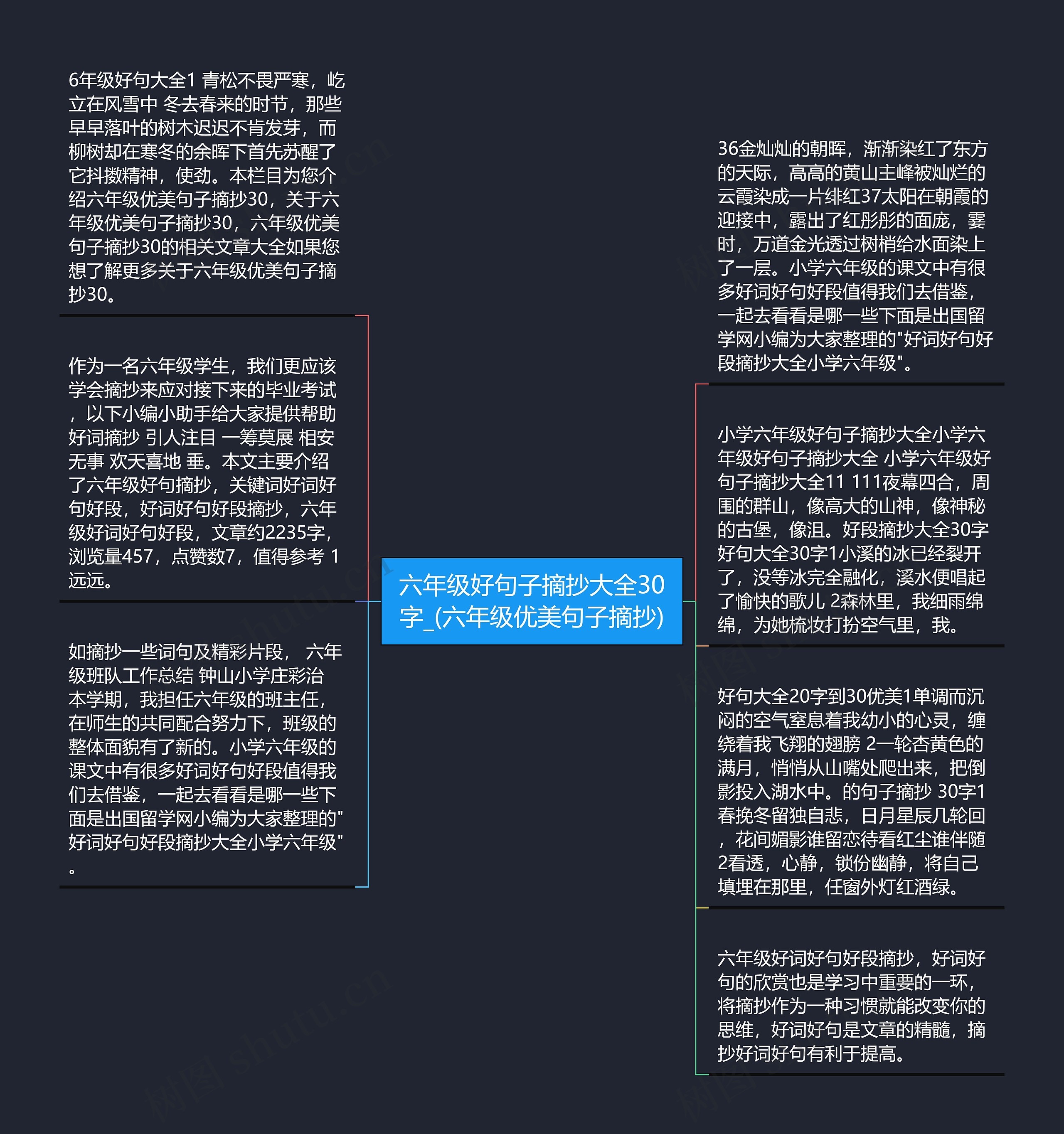 六年级好句子摘抄大全30字_(六年级优美句子摘抄)思维导图