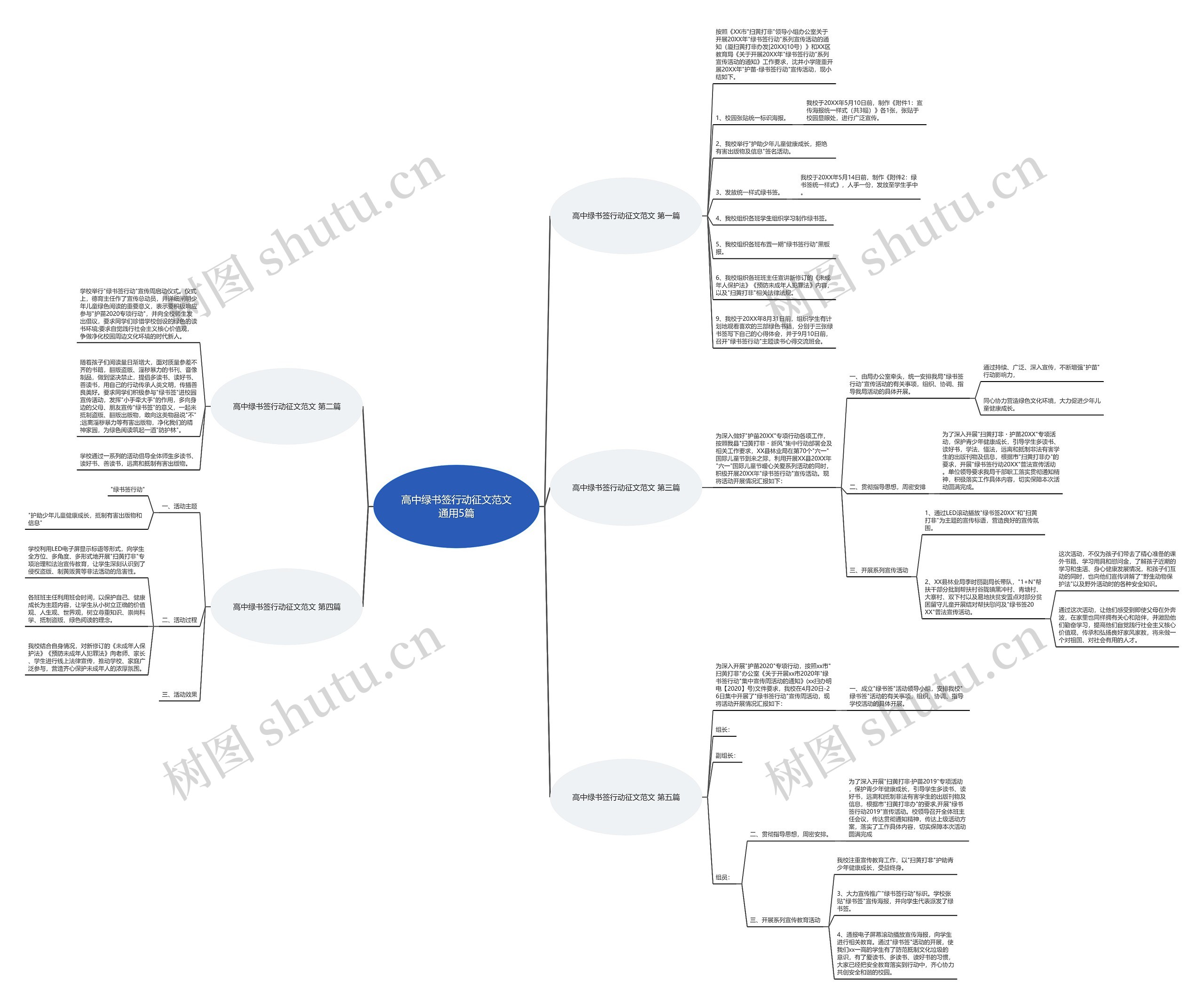 高中绿书签行动征文范文通用5篇思维导图