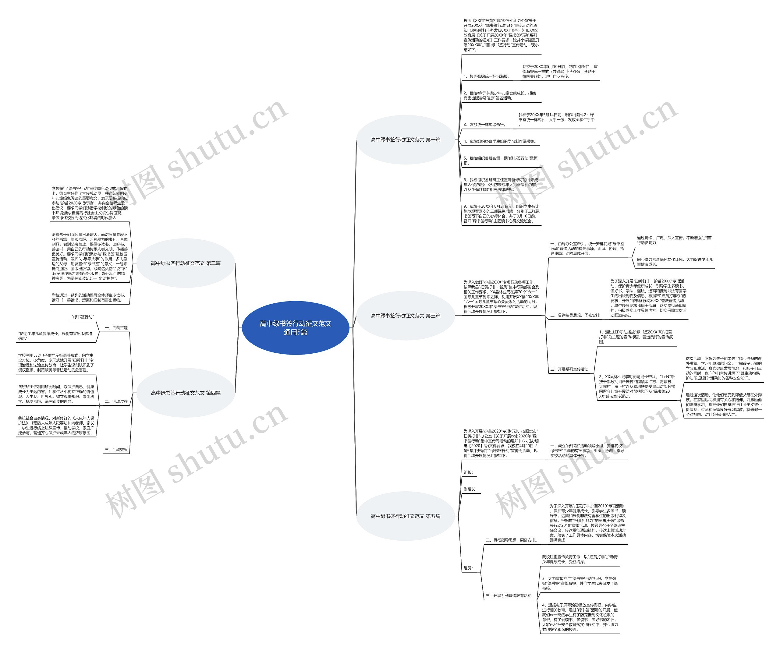 高中绿书签行动征文范文通用5篇 高中绿书签行动征文范文通用5篇