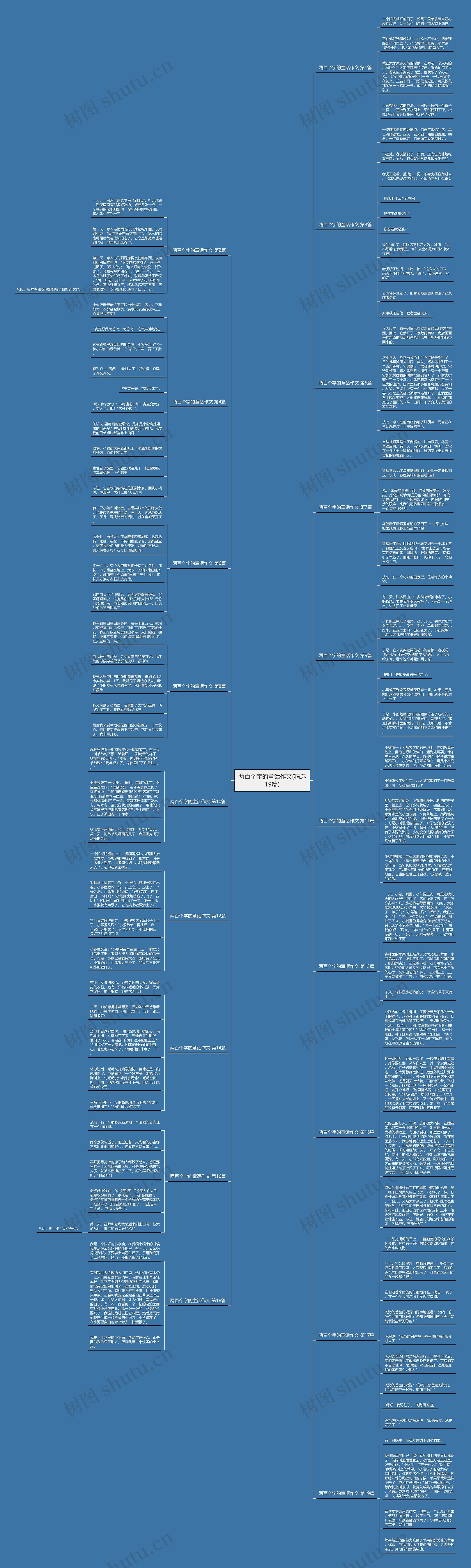 两百个字的童话作文(精选19篇)思维导图