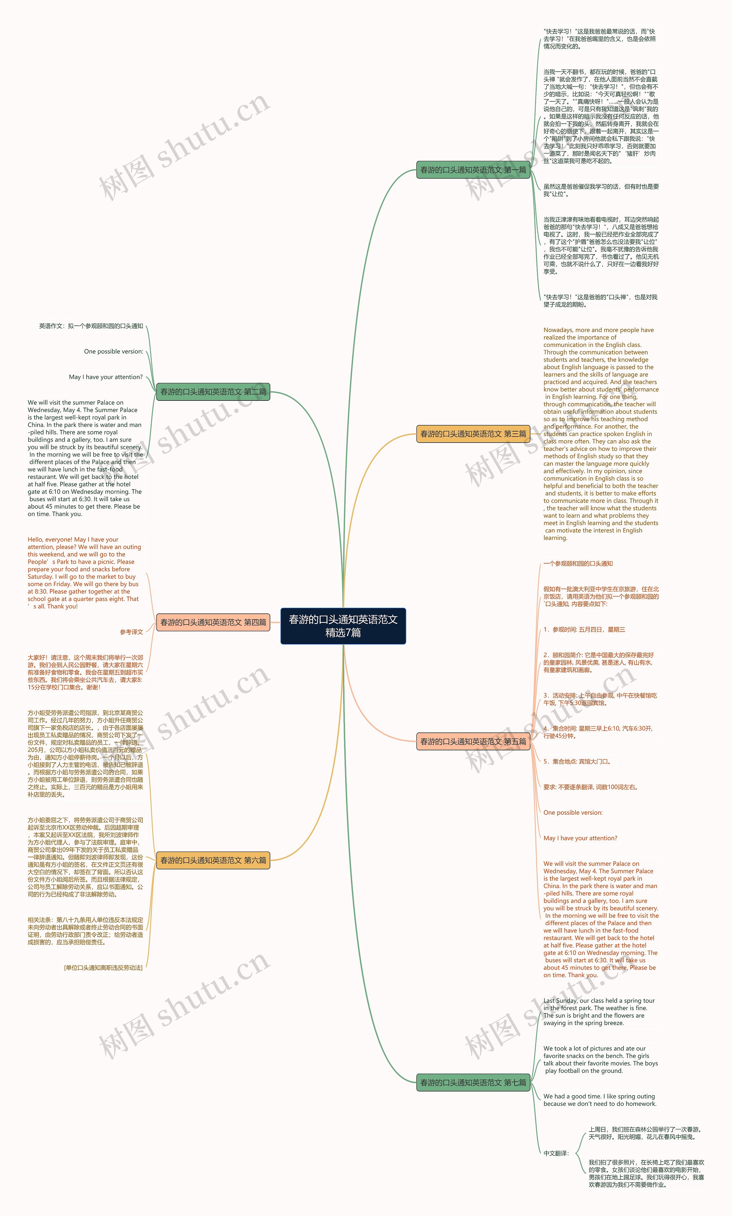 春游的口头通知英语范文精选7篇思维导图