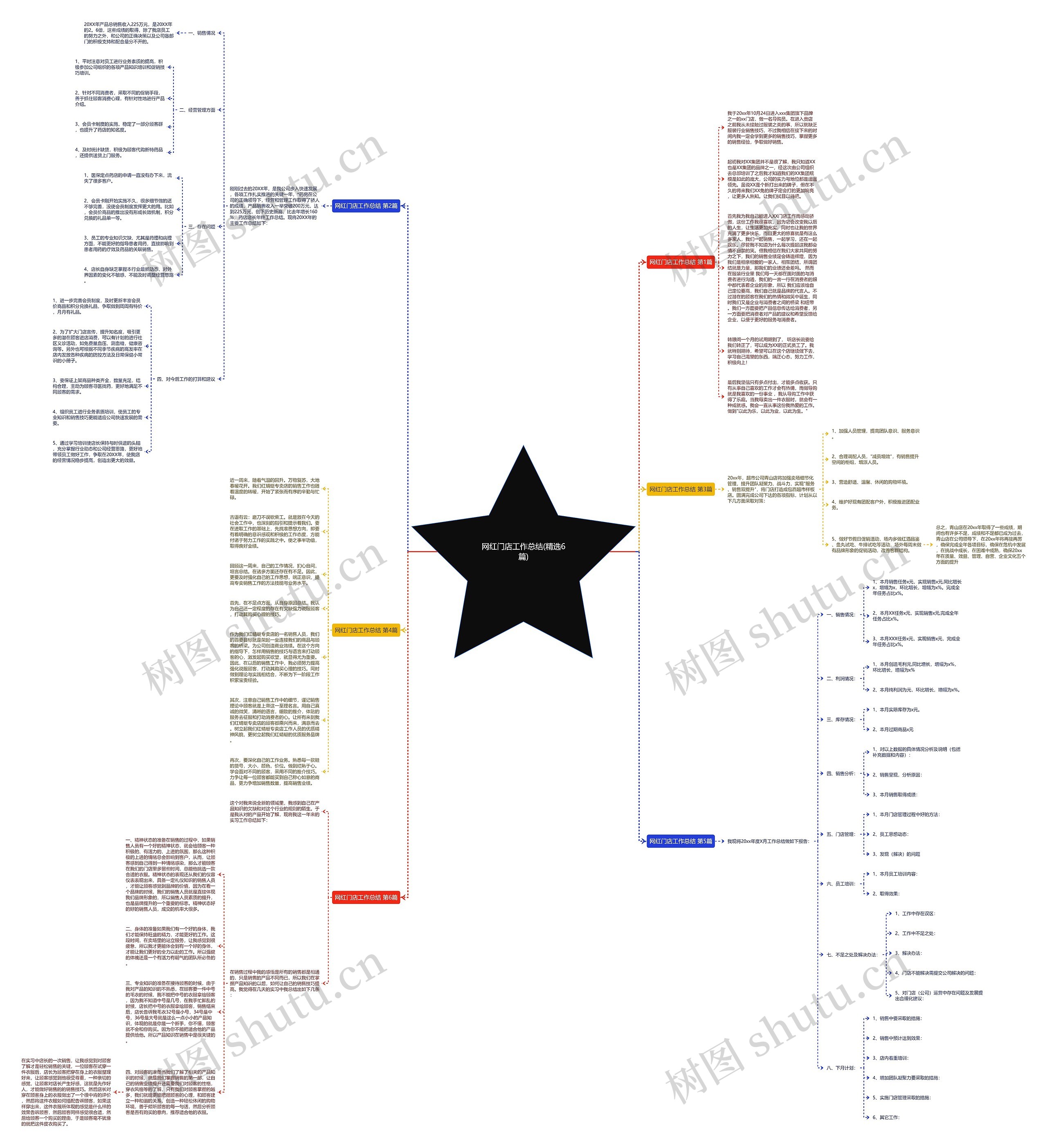 网红门店工作总结(精选6篇)思维导图
