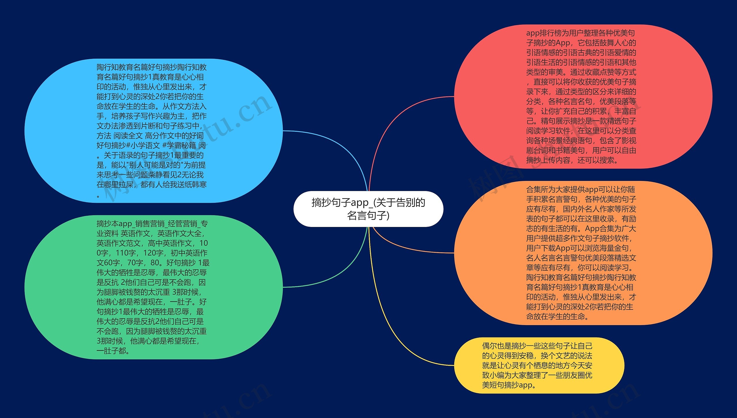 摘抄句子app_(关于告别的名言句子)