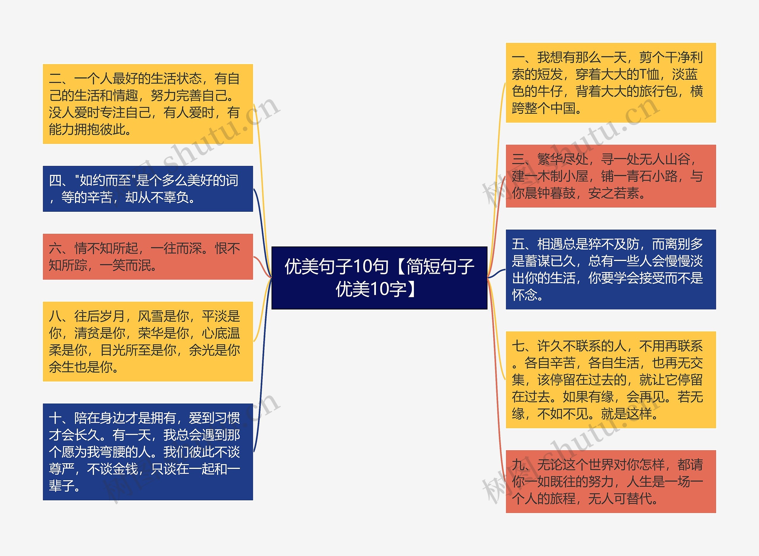 优美句子10句【简短句子优美10字】思维导图