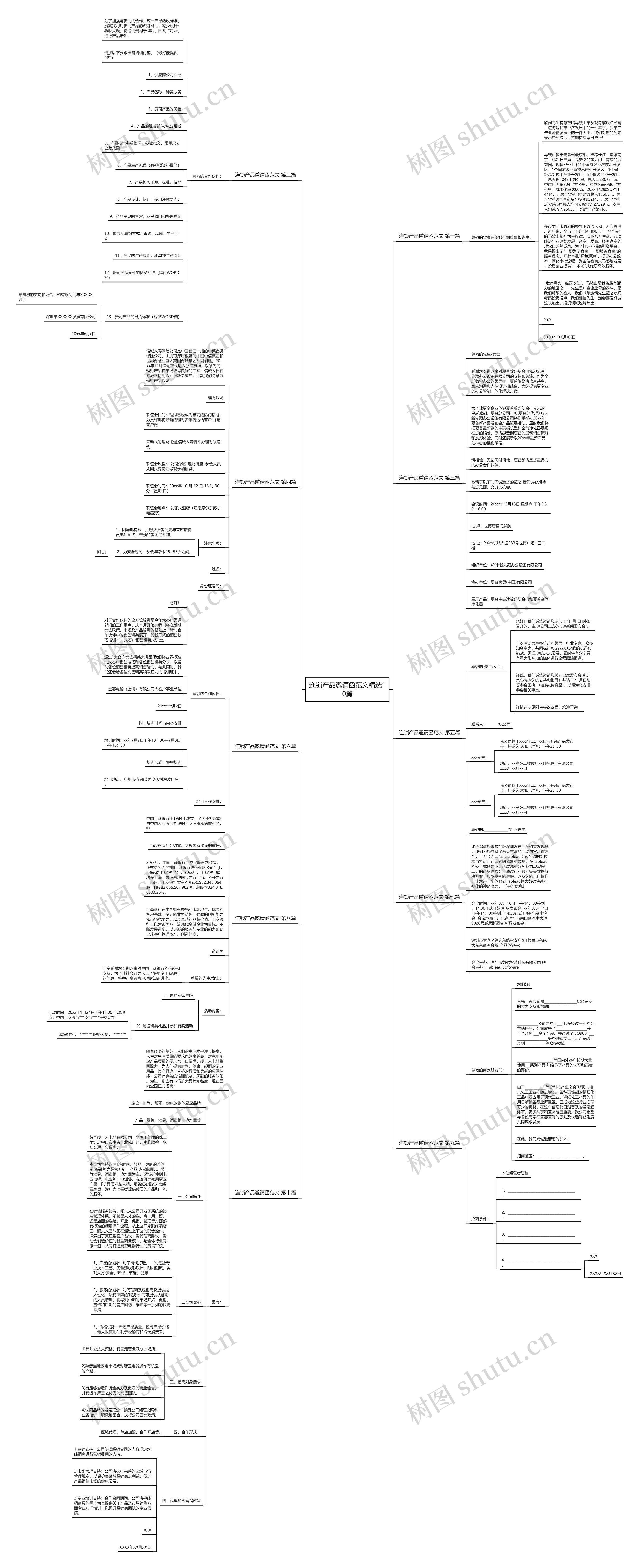 连锁产品邀请函范文精选10篇思维导图