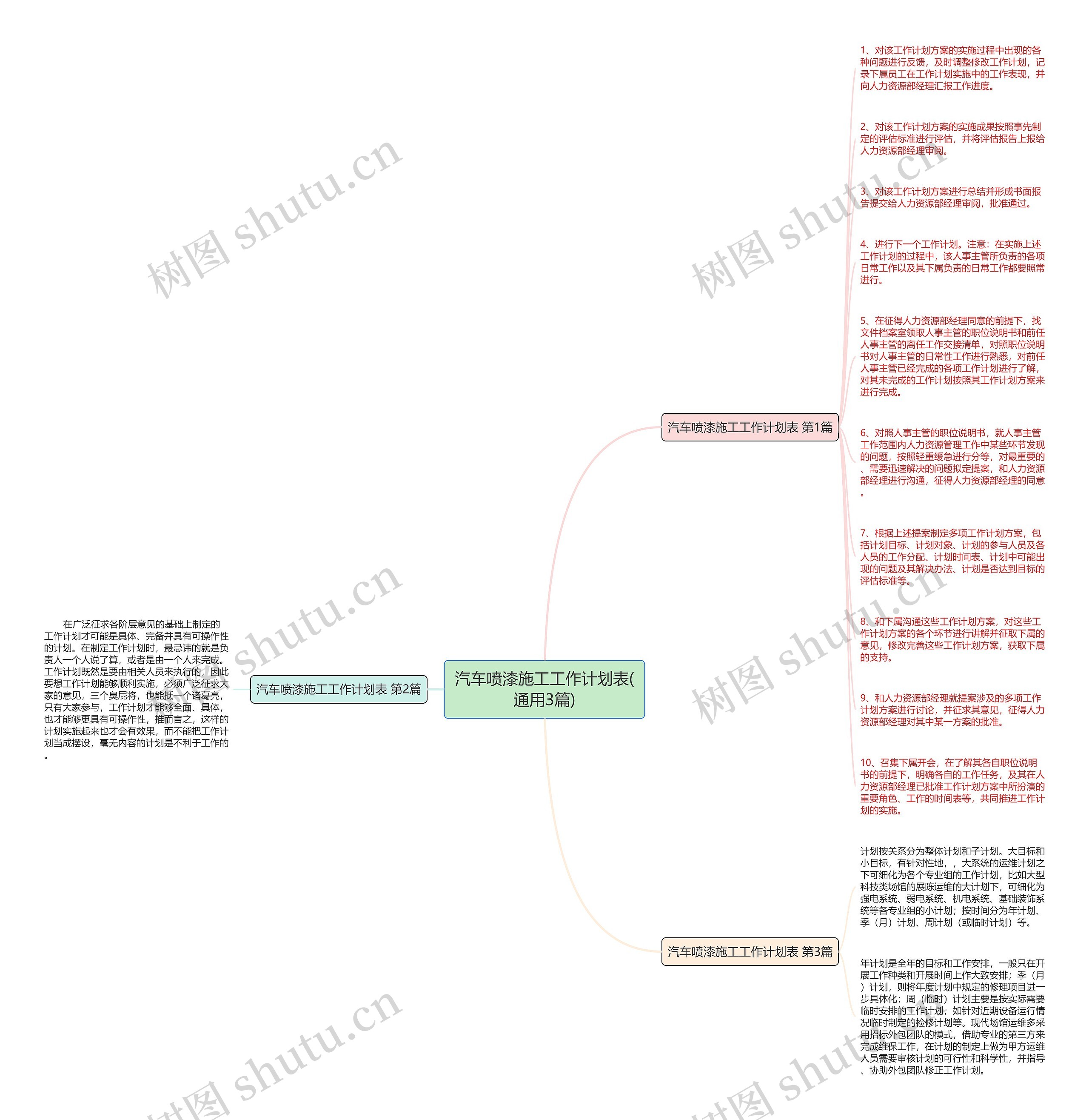 汽车喷漆施工工作计划表(通用3篇)思维导图