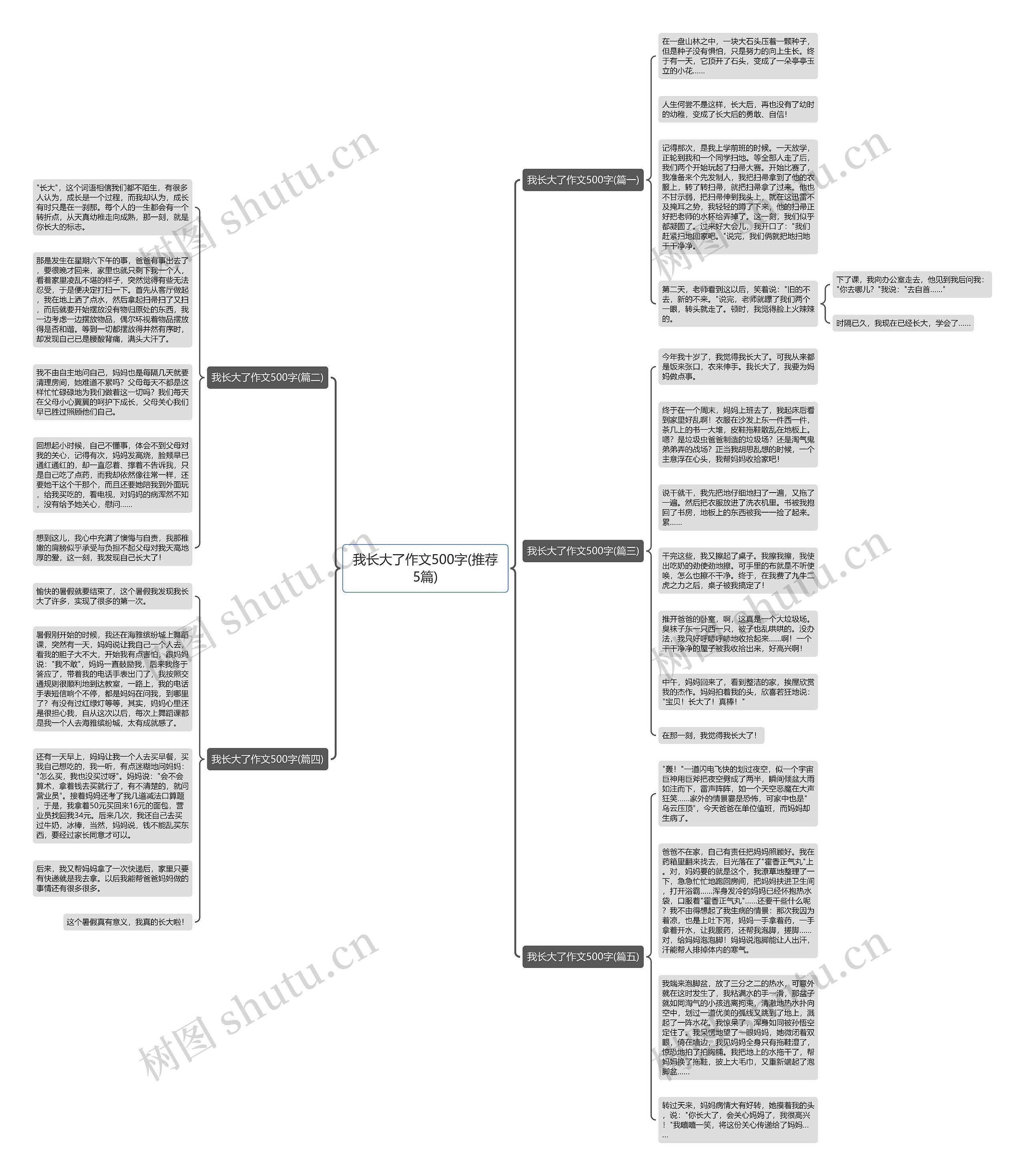 我长大了作文500字(推荐5篇) 我长大了作文500字(推荐5篇)