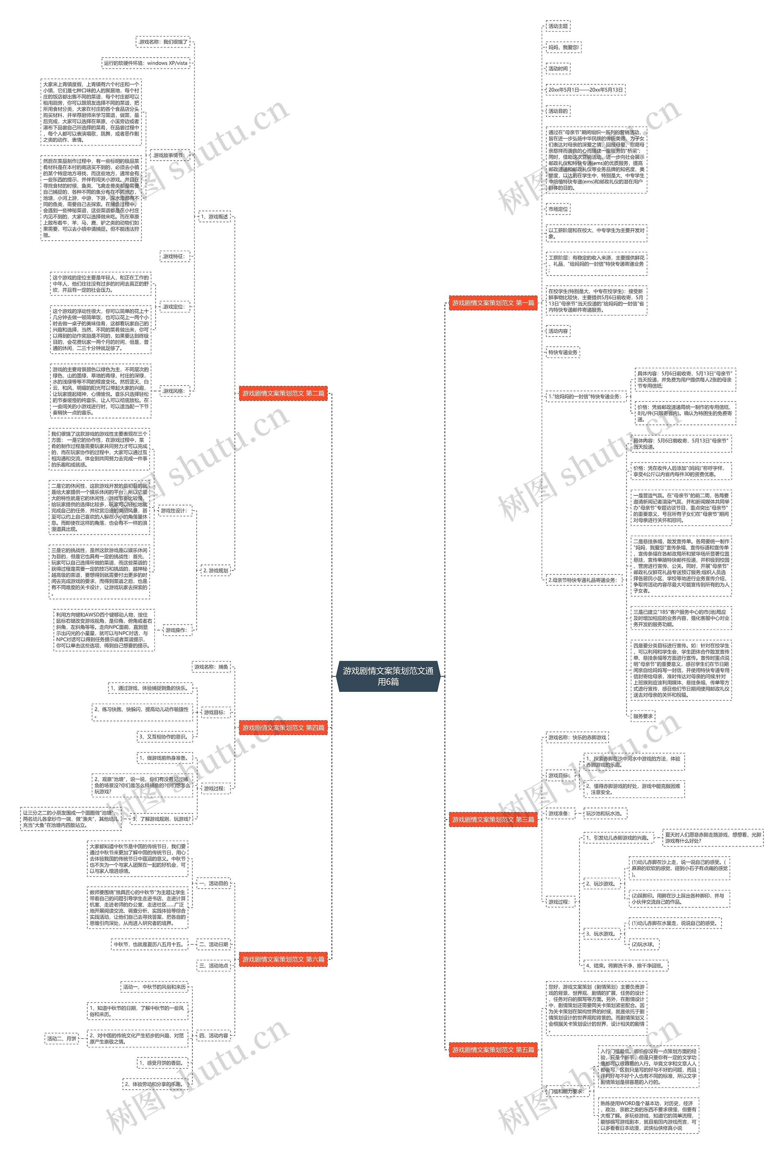 游戏剧情文案策划范文通用6篇思维导图