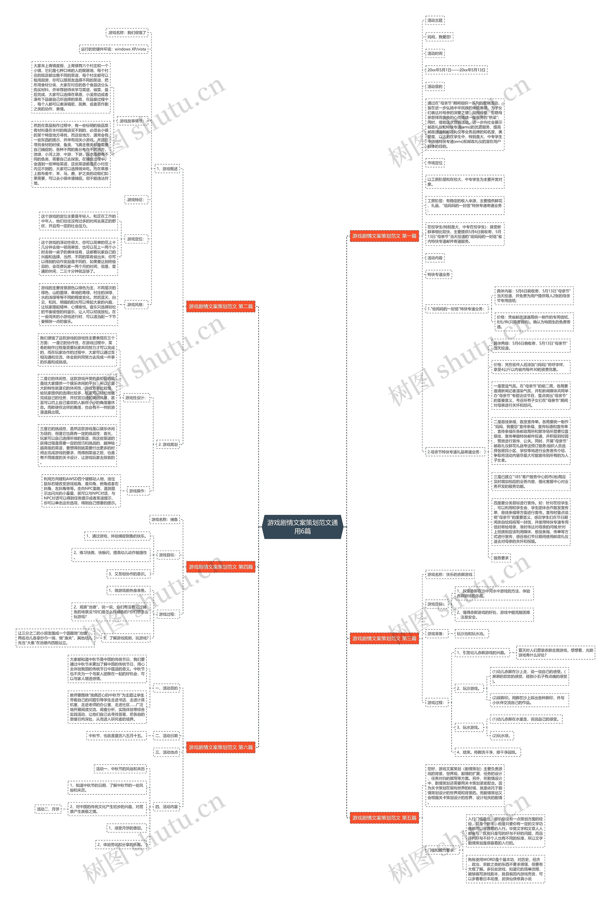 游戏剧情文案策划范文通用6篇 游戏剧情文案策划范文通用6篇