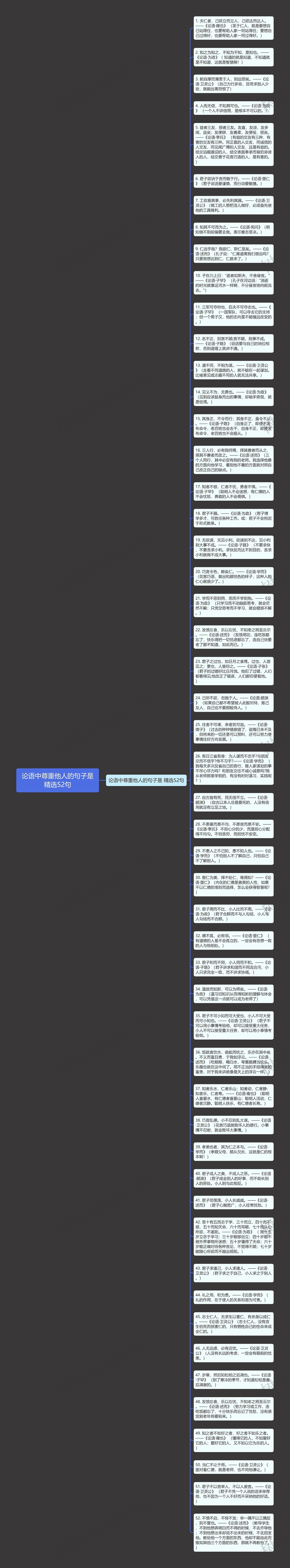 论语中尊重他人的句子是精选52句思维导图