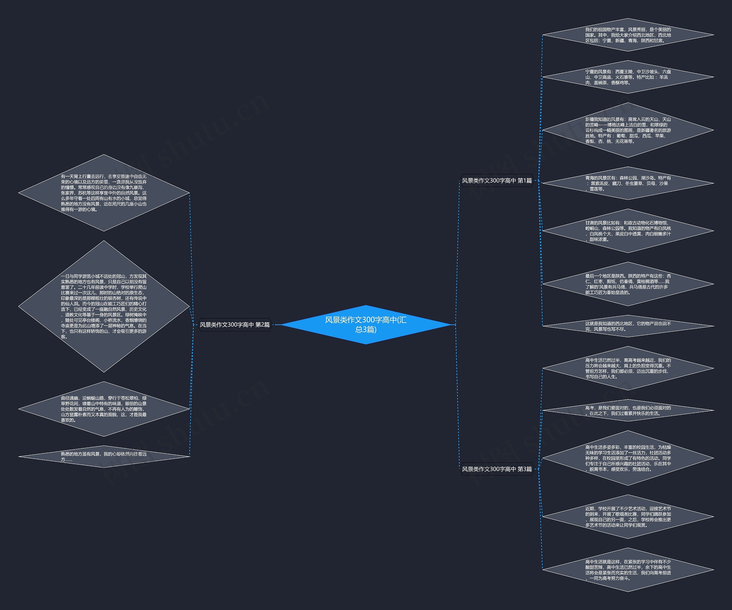 风景类作文300字高中(汇总3篇) 风景类作文300字高中(汇总3篇)