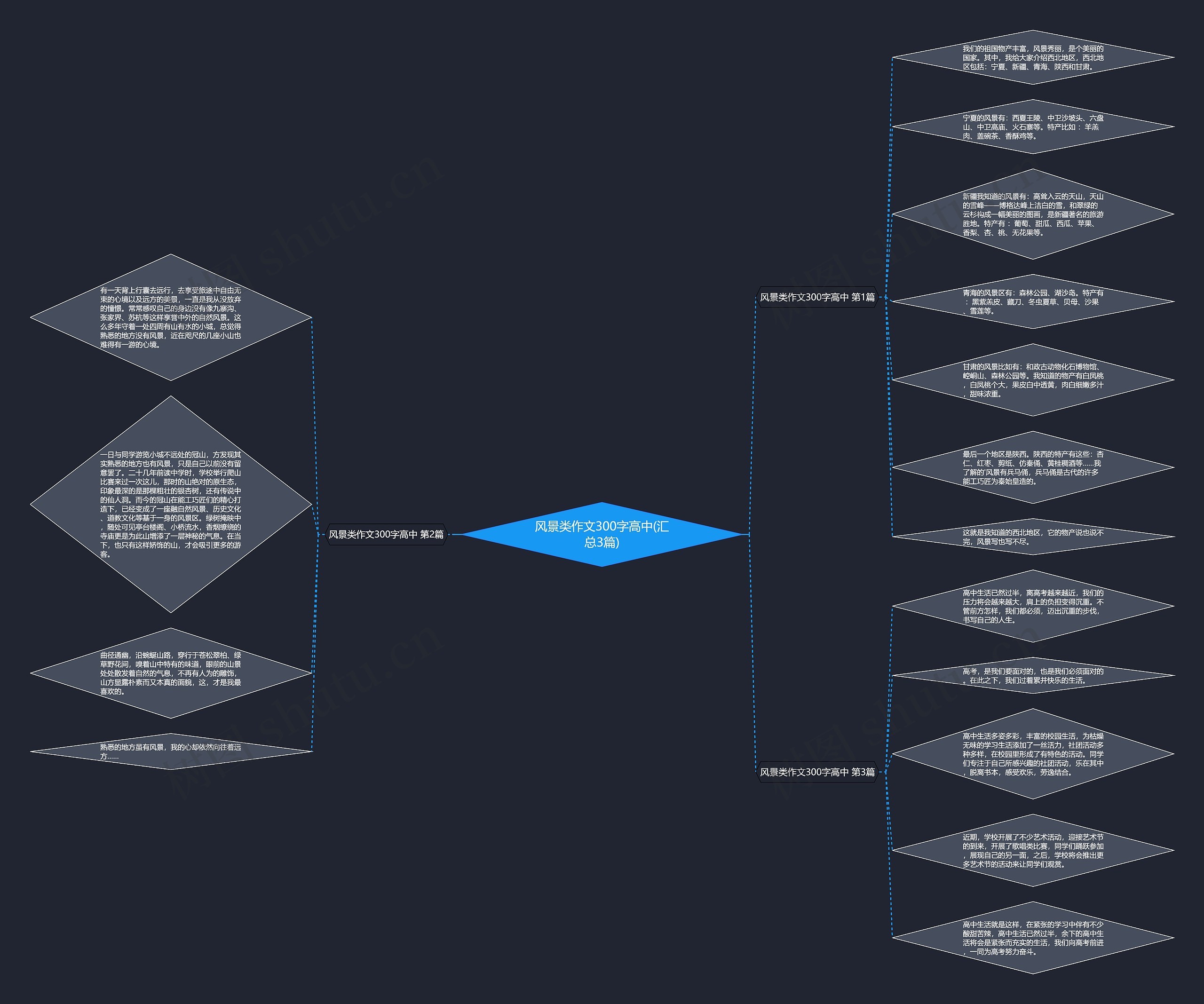 风景类作文300字高中(汇总3篇)思维导图