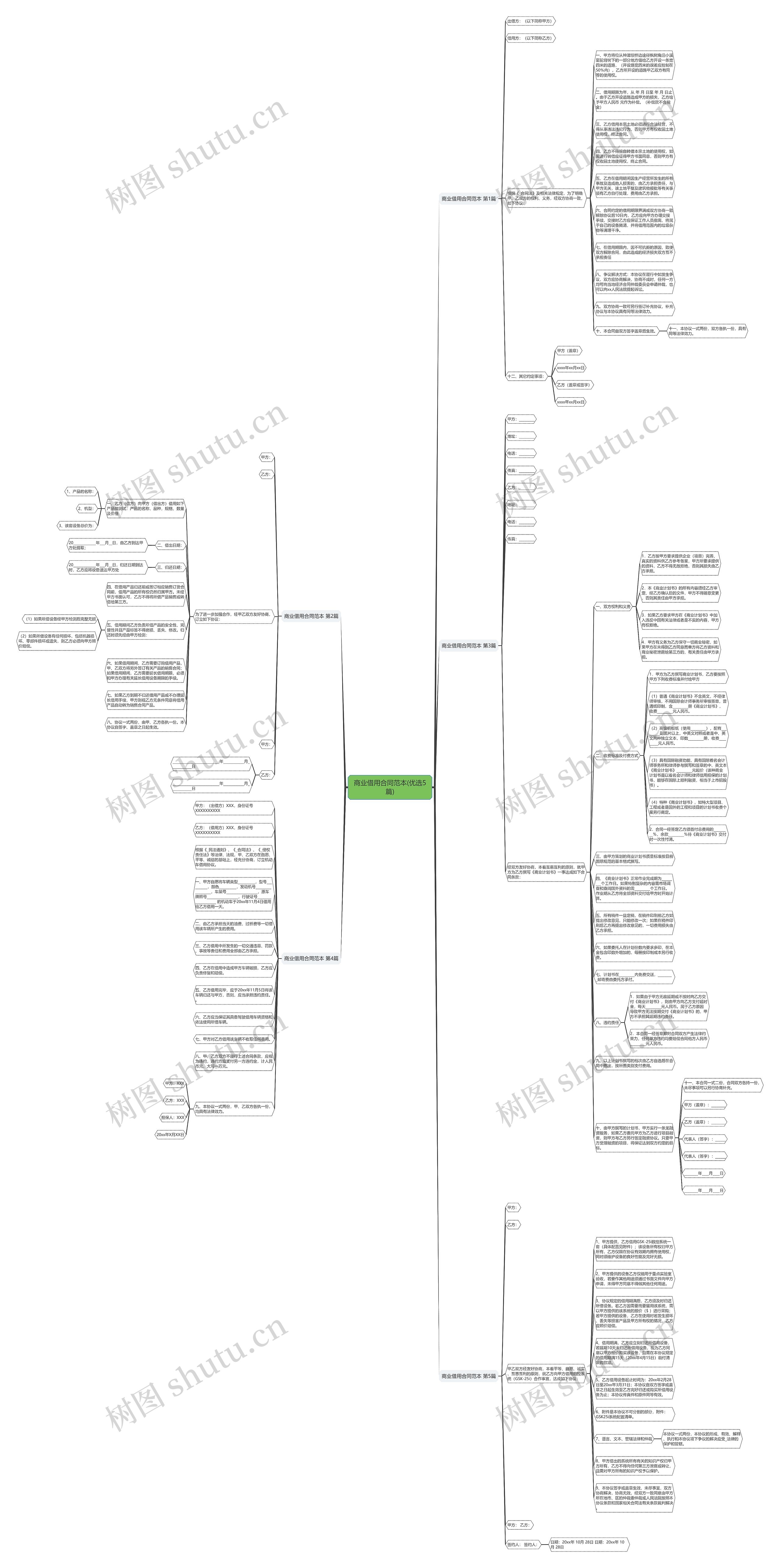 商业借用合同范本(优选5篇)思维导图