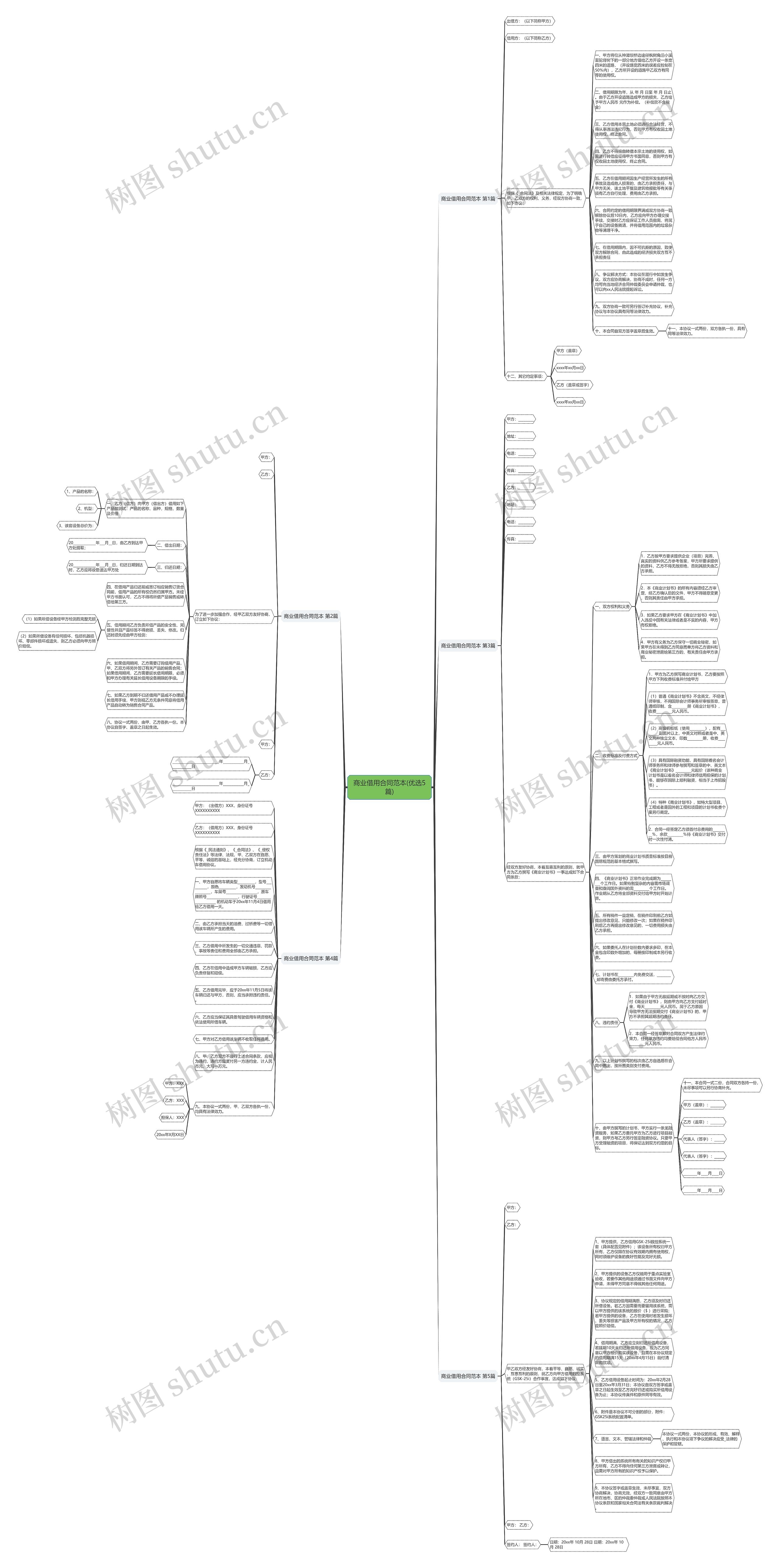 商业借用合同范本(优选5篇) 商业借用合同范本(优选5篇)