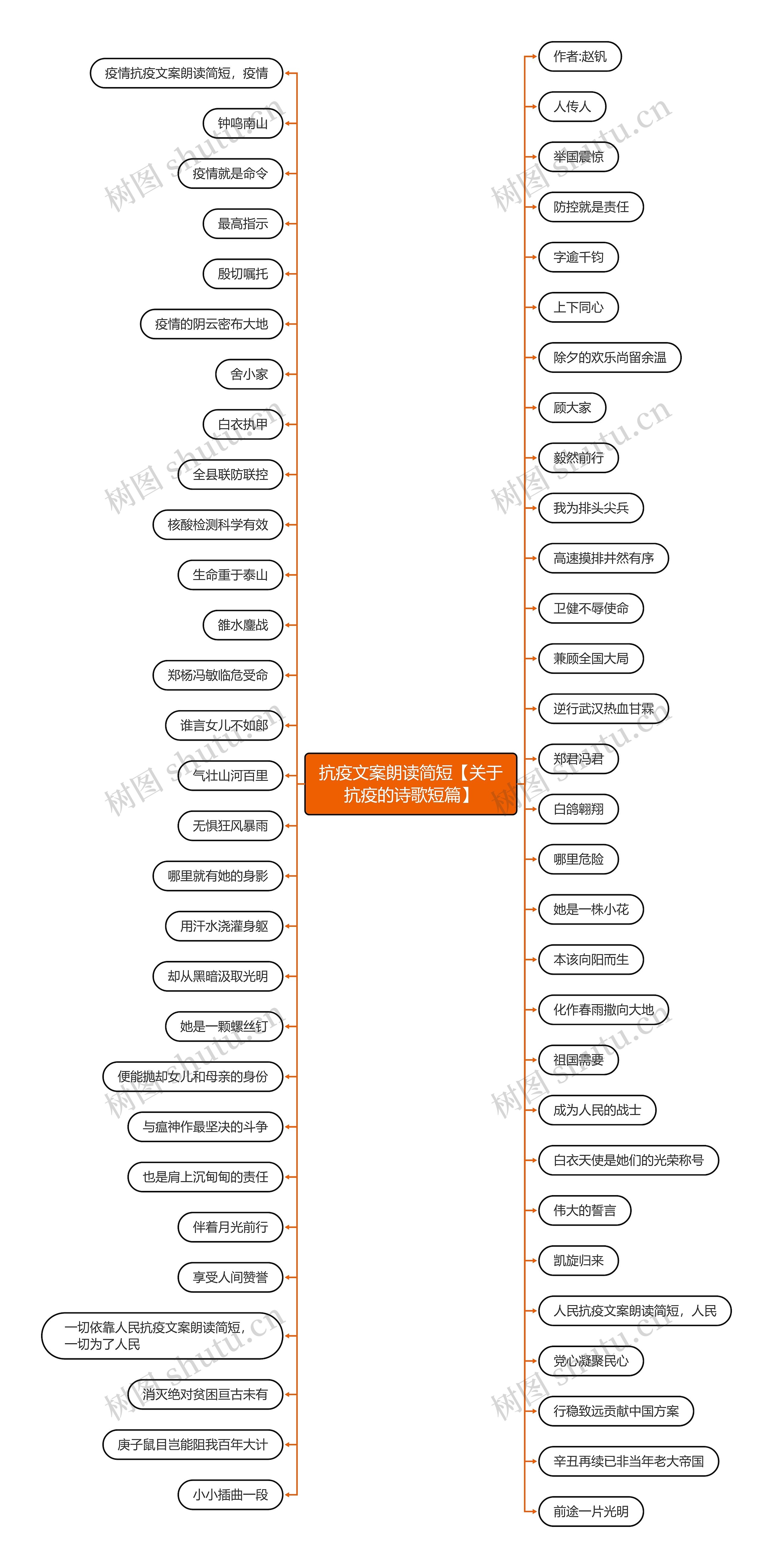 抗疫文案朗读简短【关于抗疫的诗歌短篇】思维导图