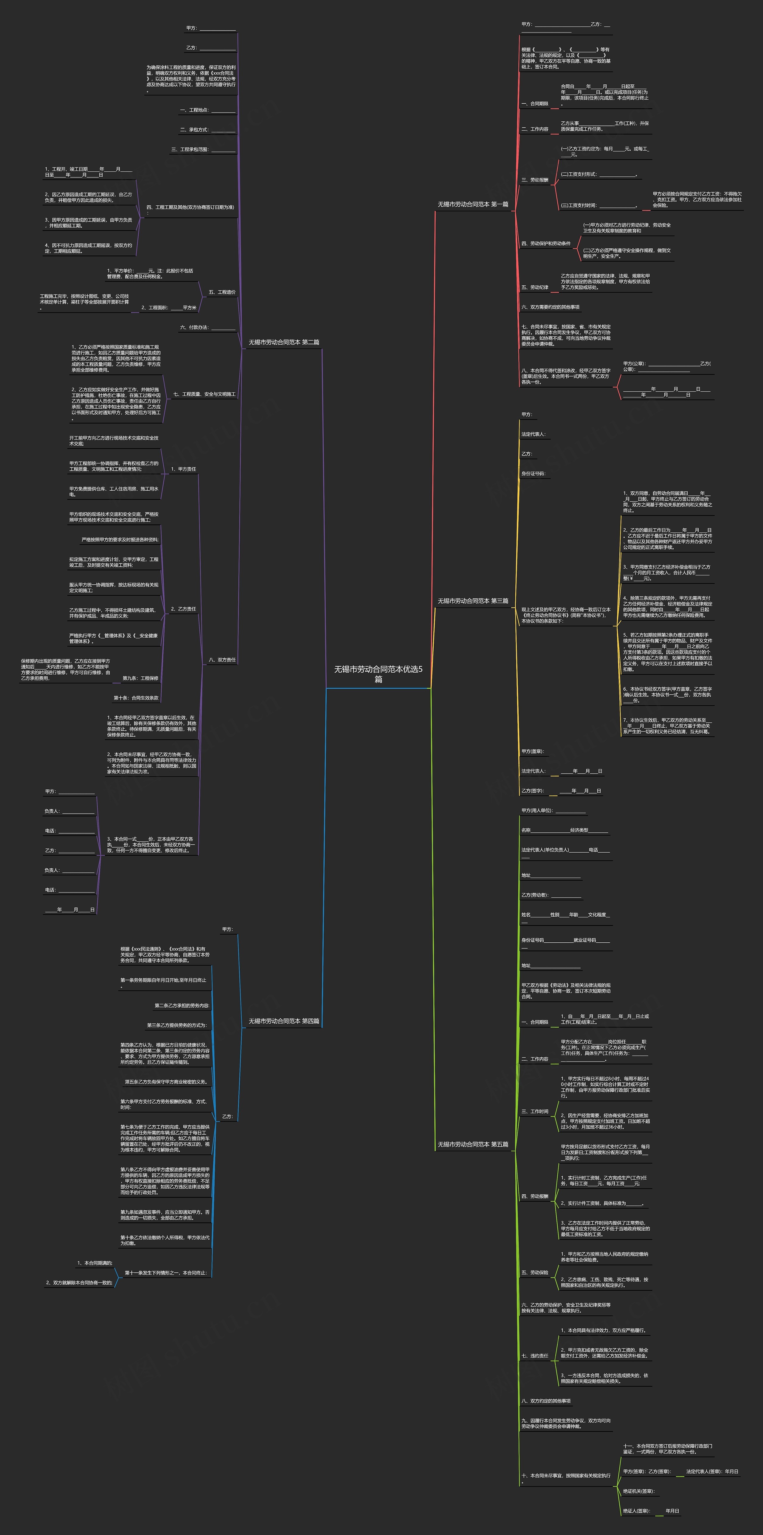 无锡市劳动合同范本优选5篇思维导图