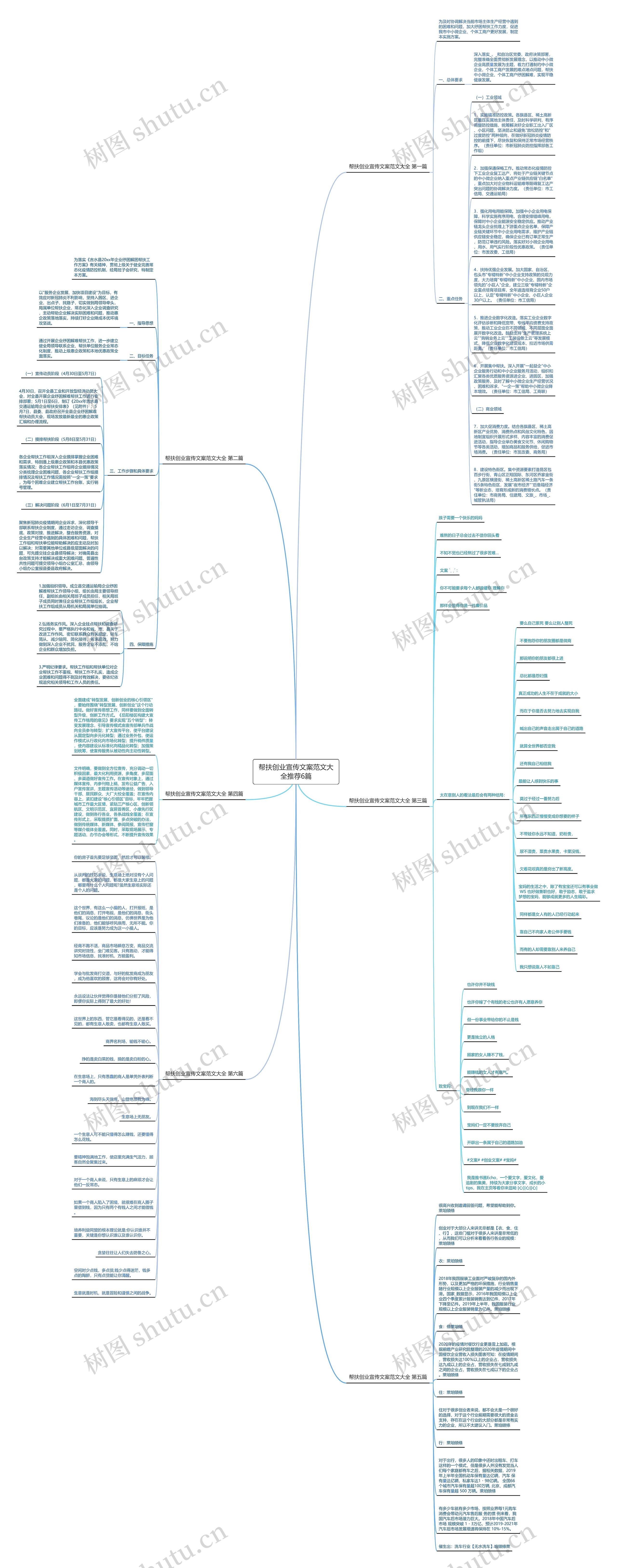 帮扶创业宣传文案范文大全推荐6篇思维导图